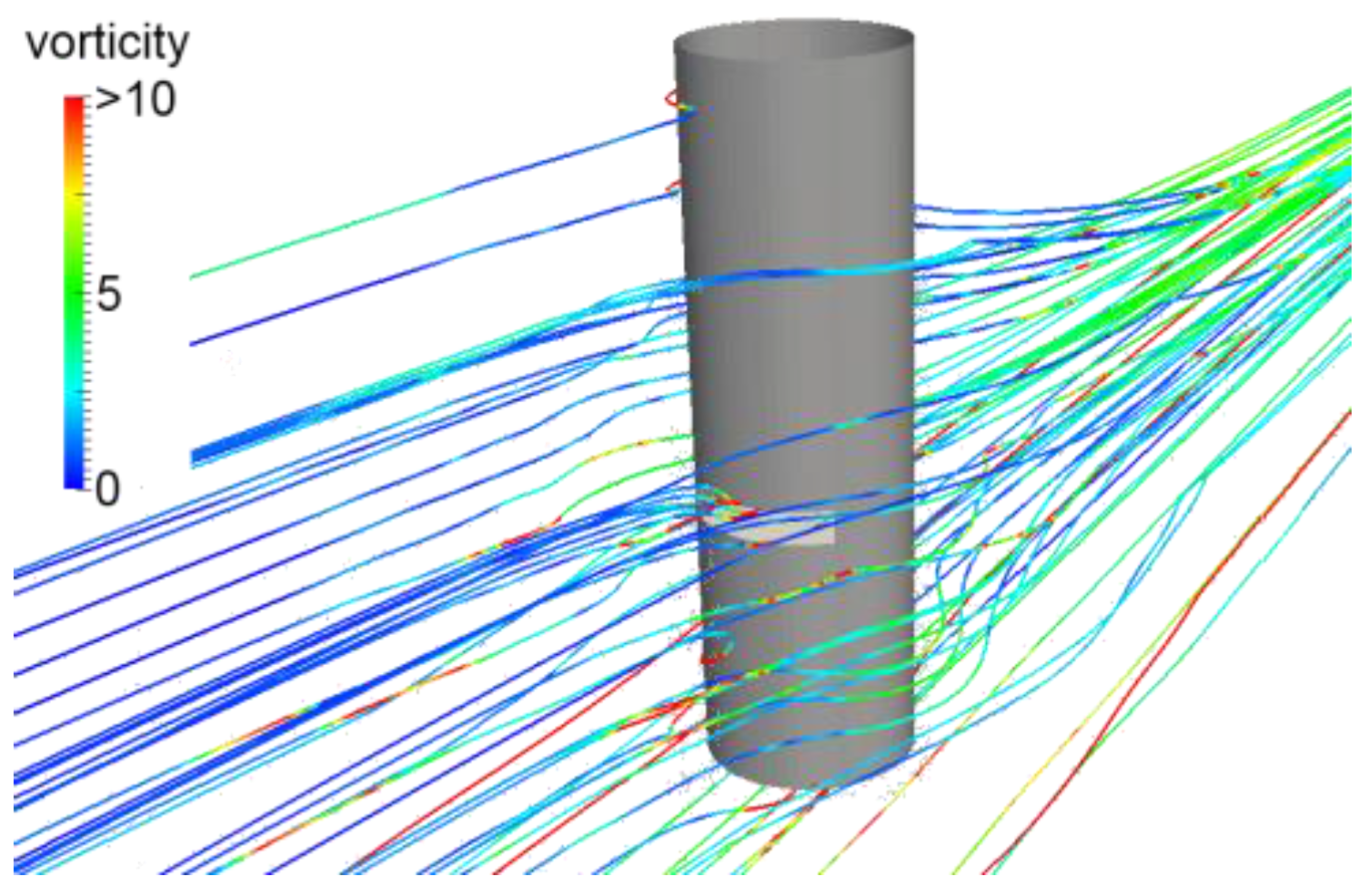 Fluids 02 00009 g003