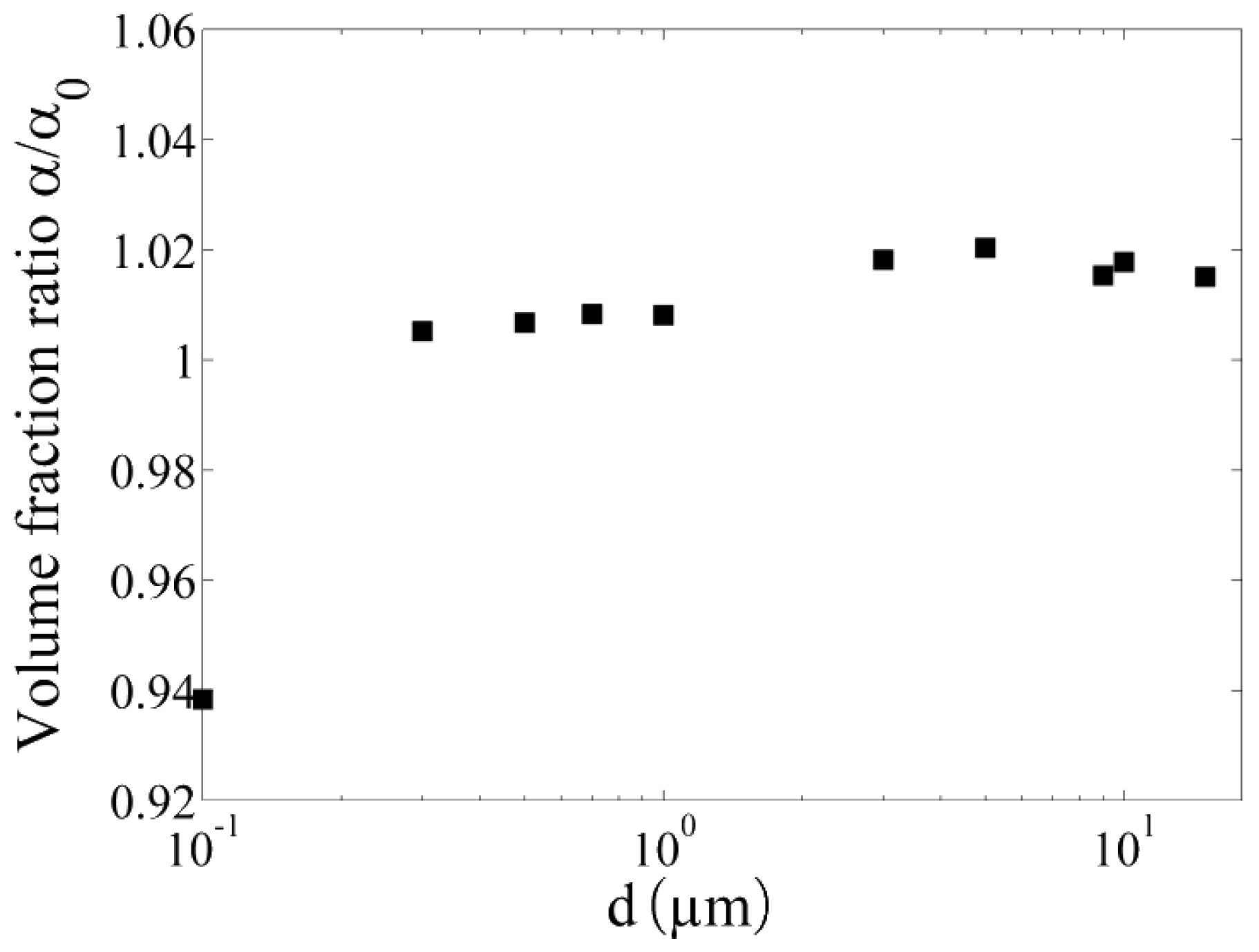 Fluids 02 00009 g005