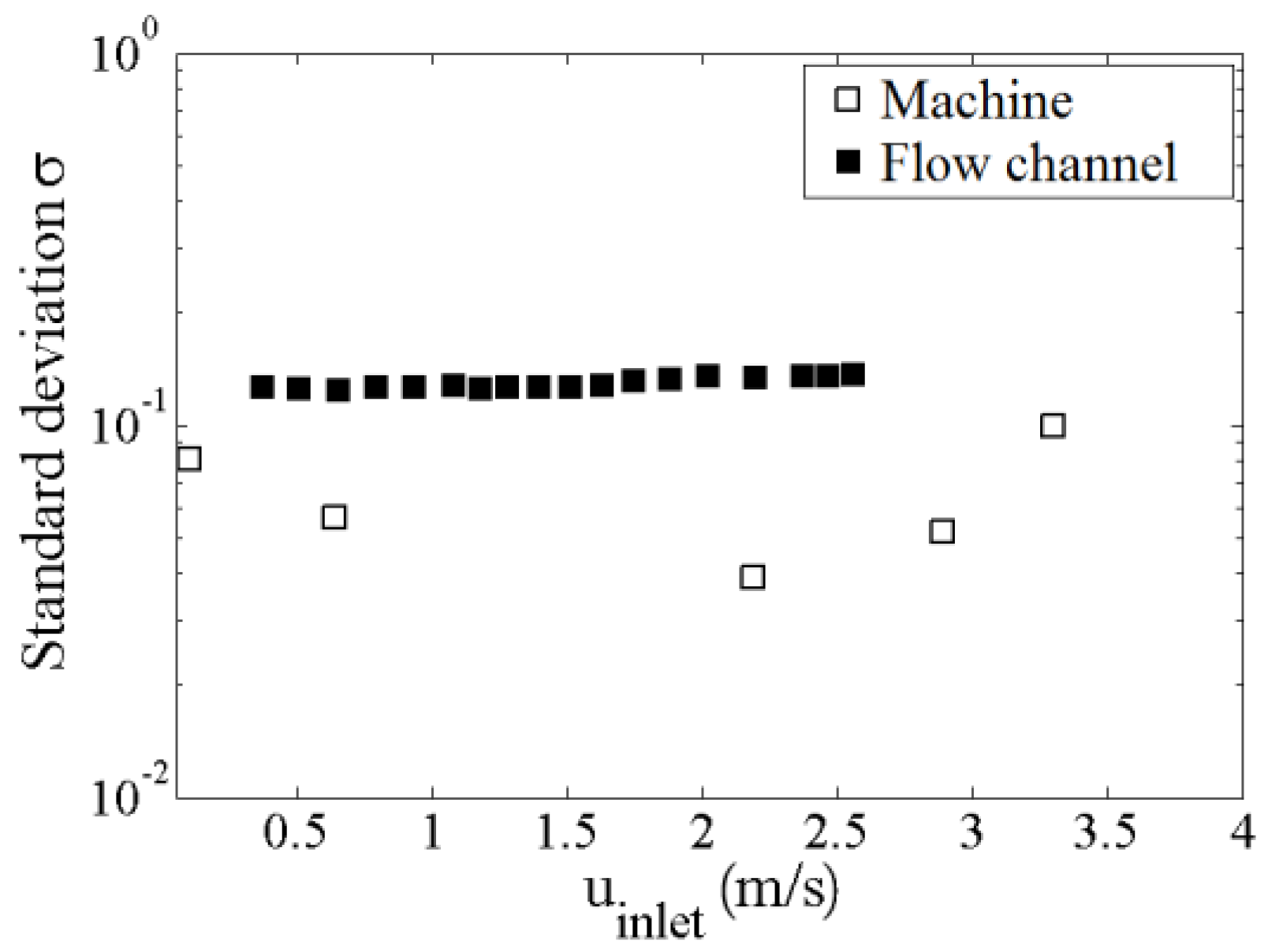 Fluids 02 00009 g008