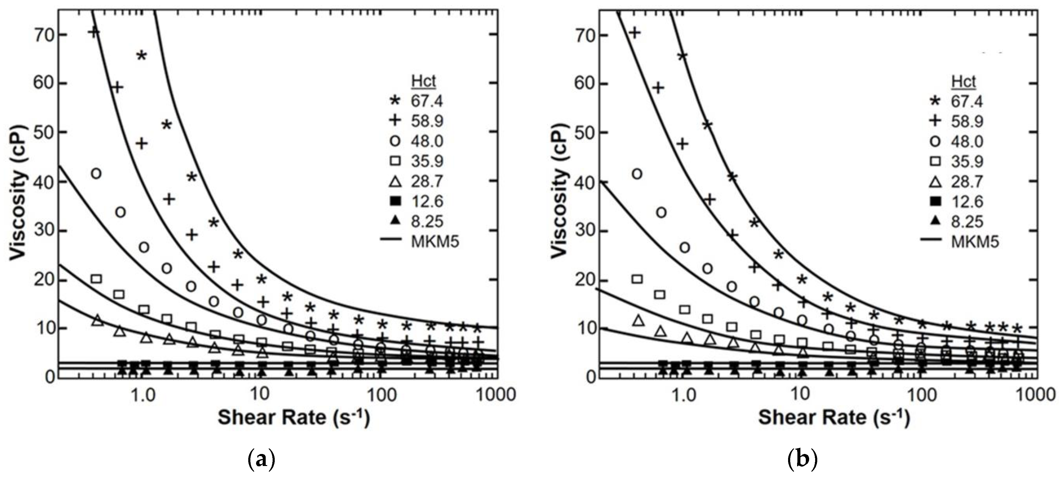 Fluids 02 00010 g003