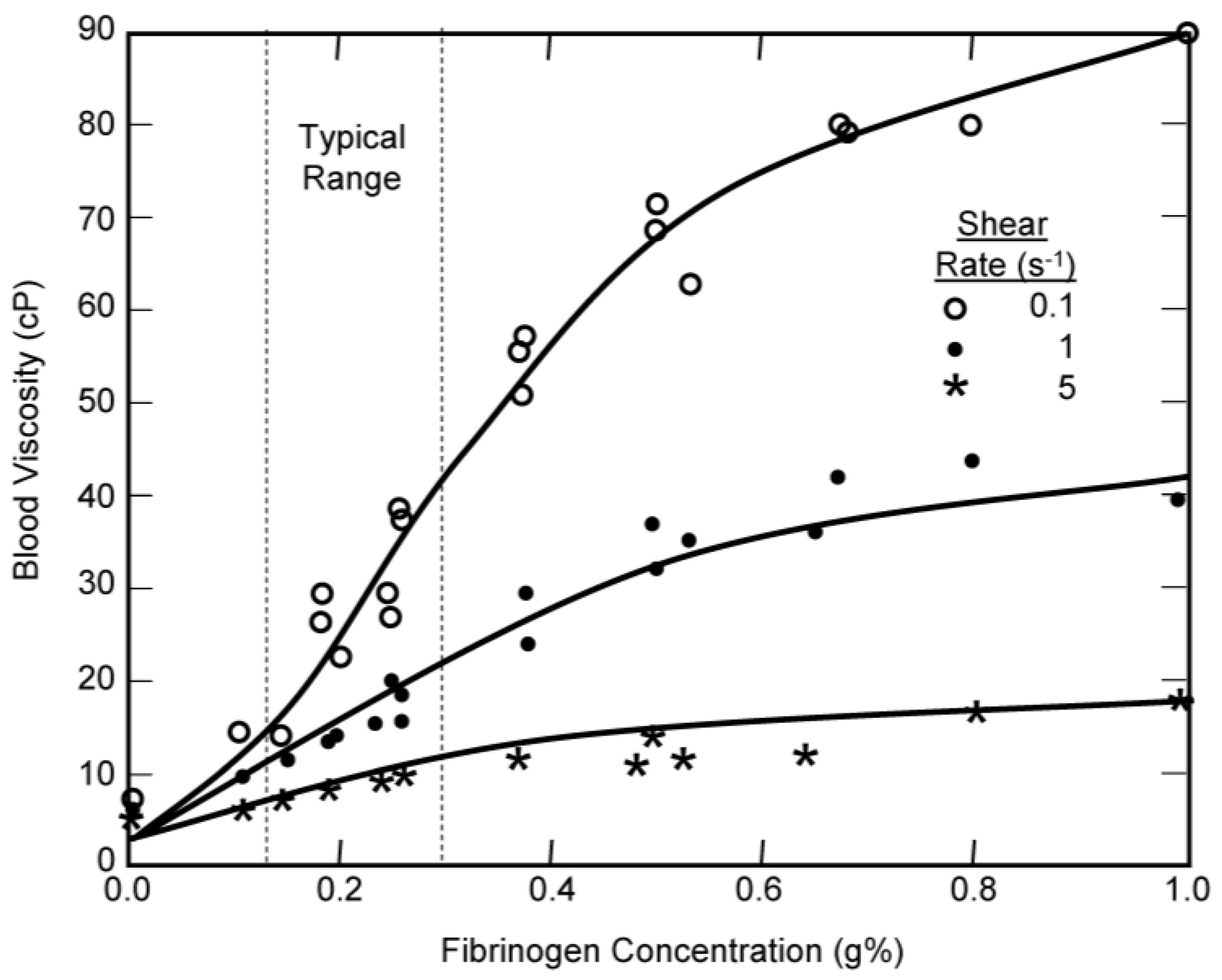 Fluids 02 00010 g005