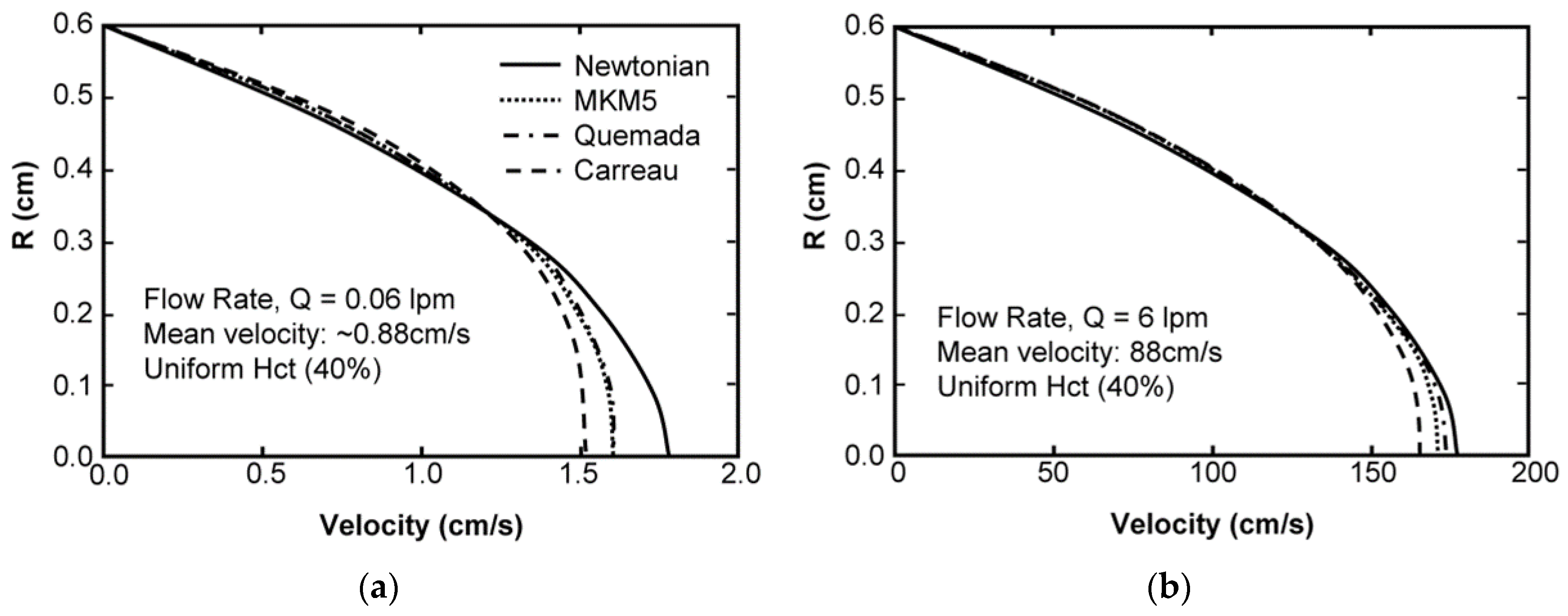 Fluids 02 00010 g006