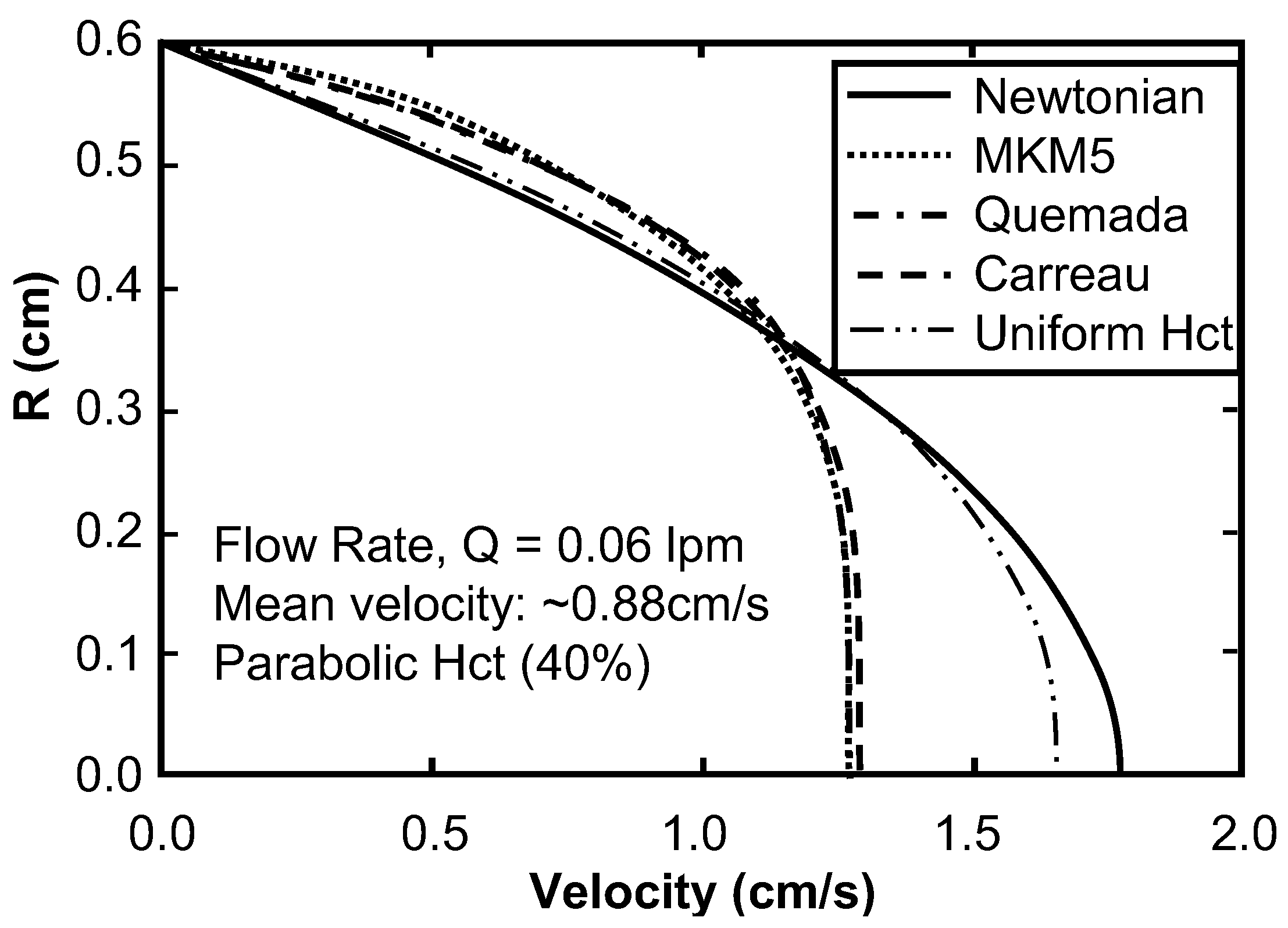 Fluids 02 00010 g007