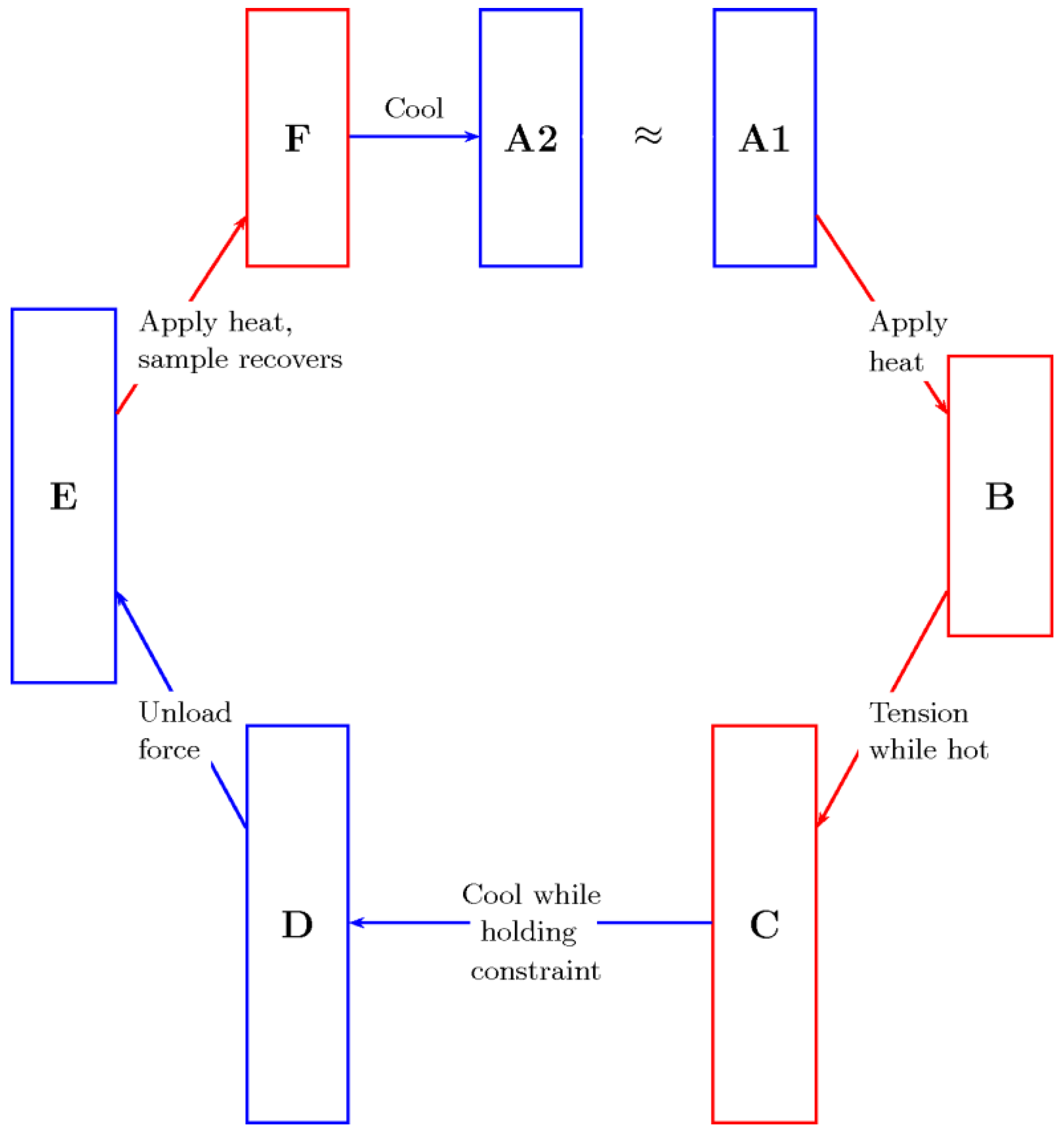 Fluids 02 00013 g002 550