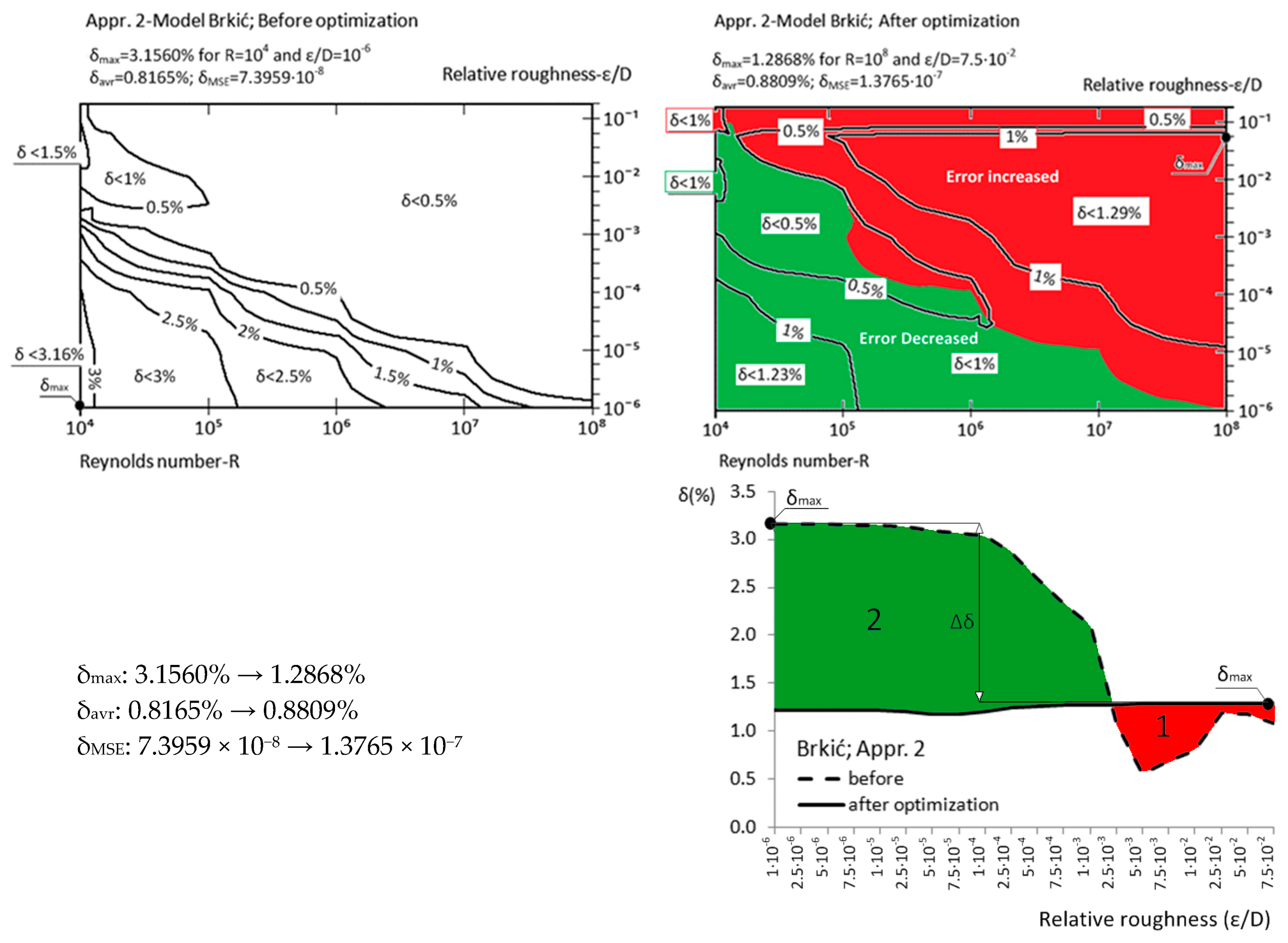 Fluids 02 00015 g003