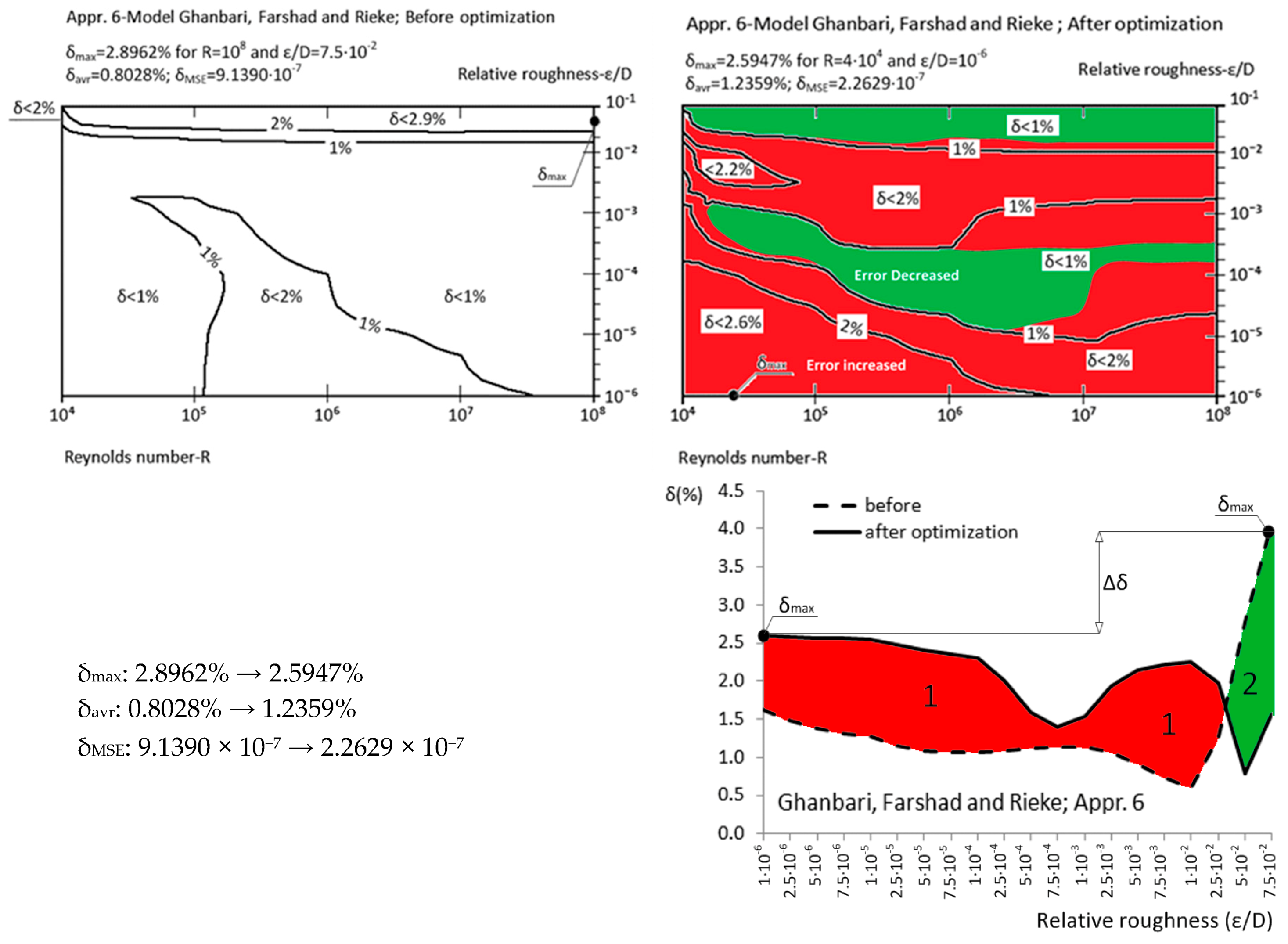 Fluids 02 00015 g007