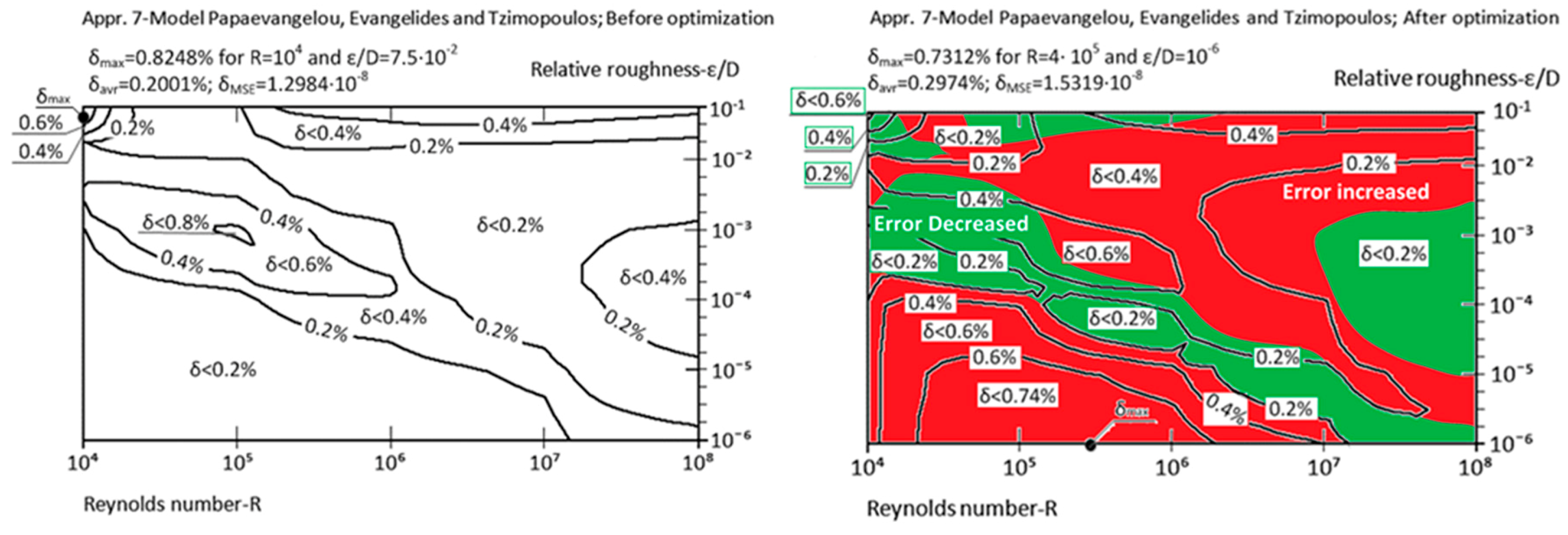 Fluids 02 00015 g008a