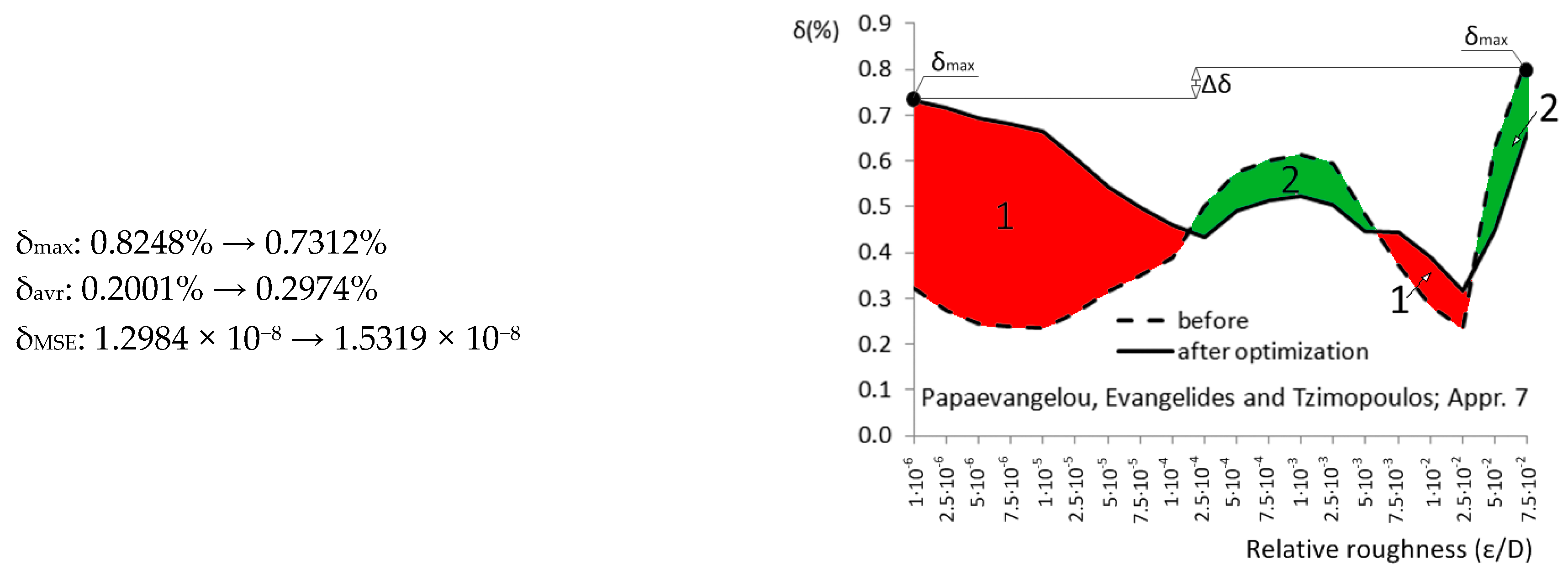 Fluids 02 00015 g008b