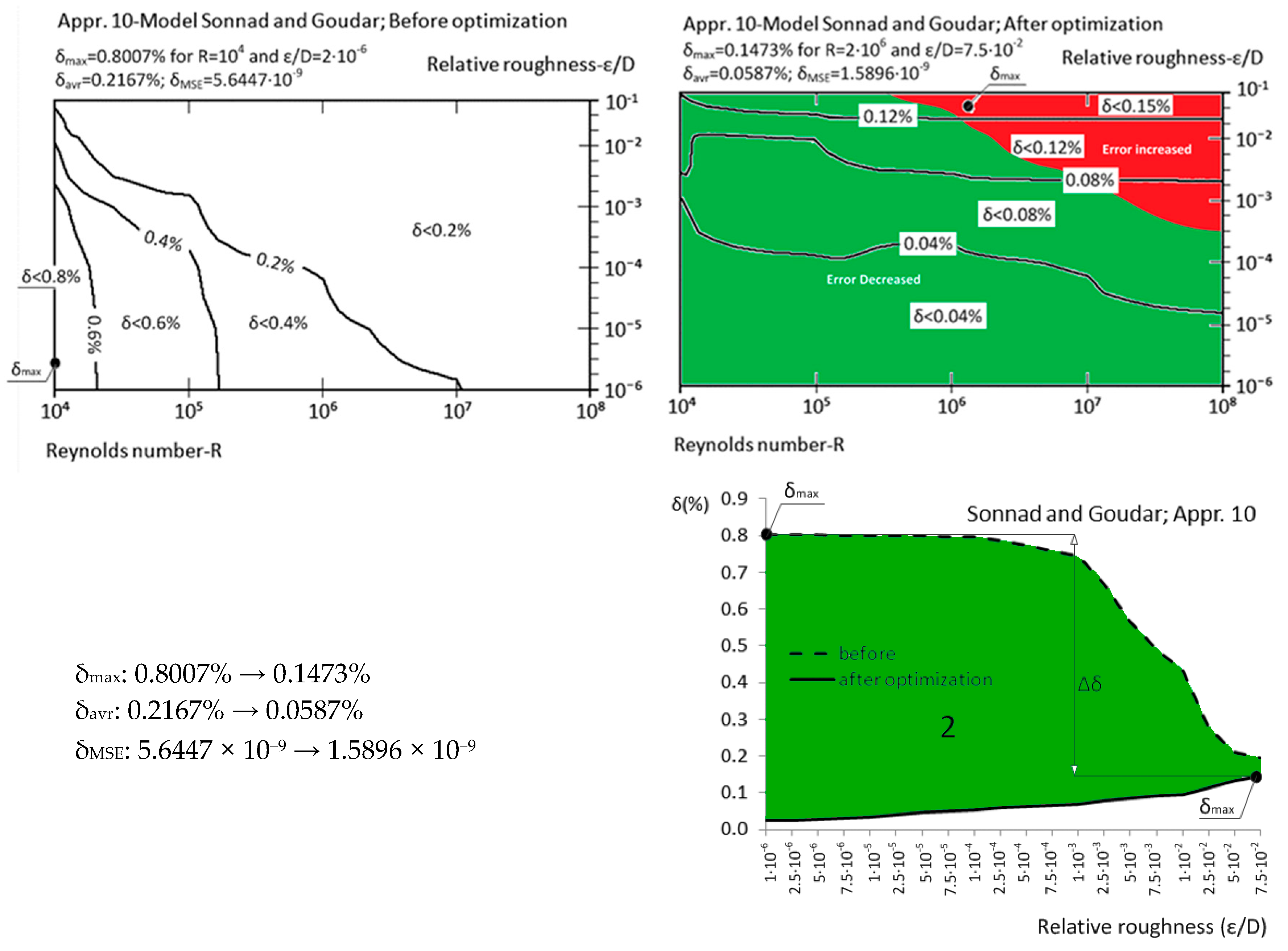 Fluids 02 00015 g011