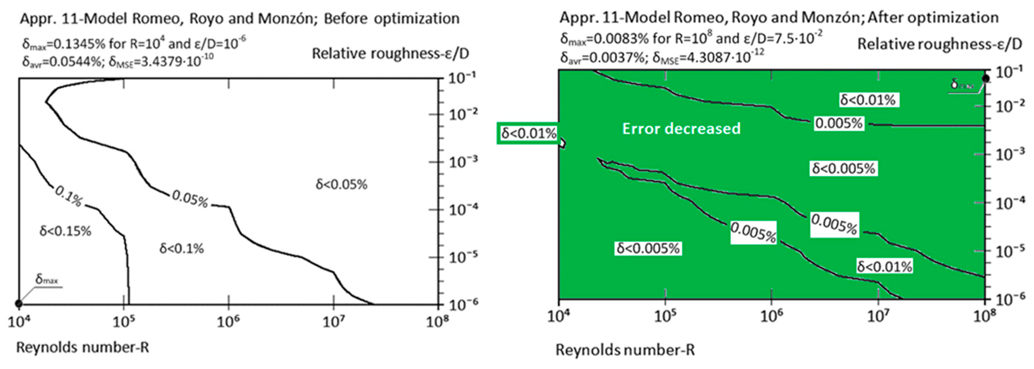 Fluids 02 00015 g012a
