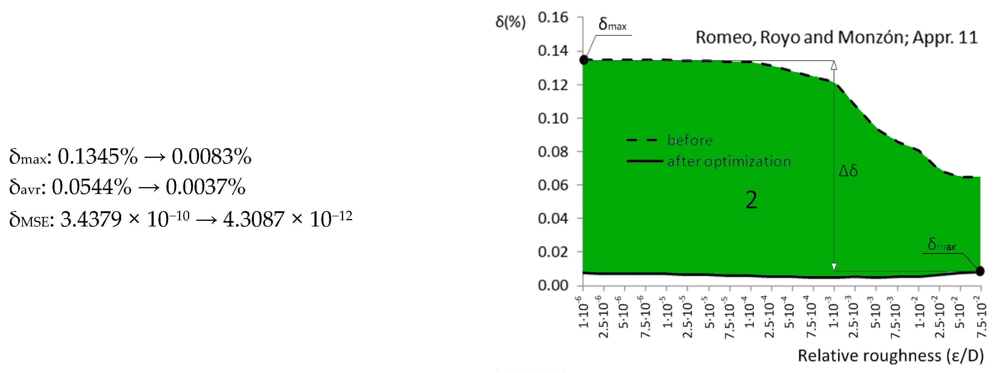 Fluids 02 00015 g012b