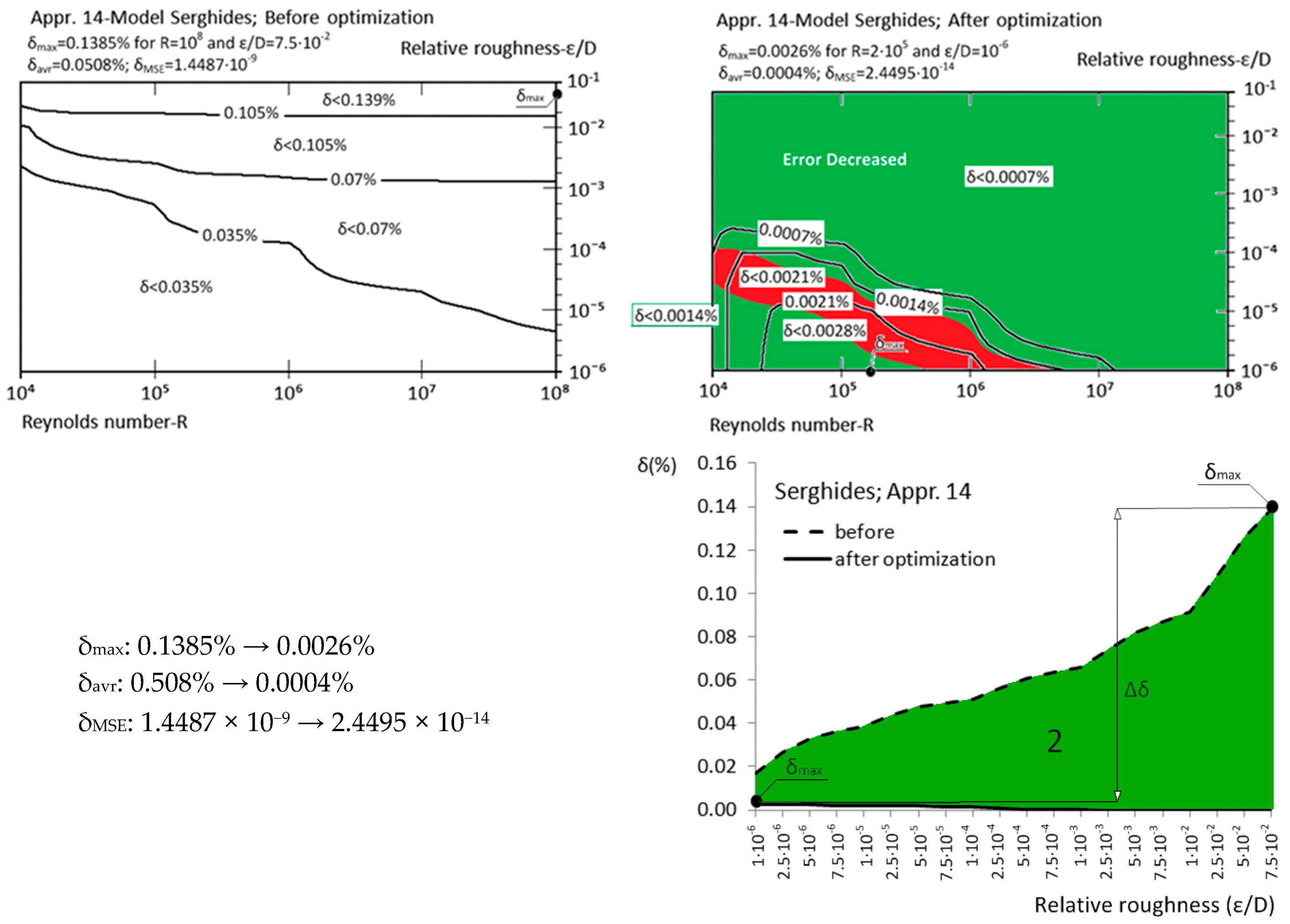 Fluids 02 00015 g015