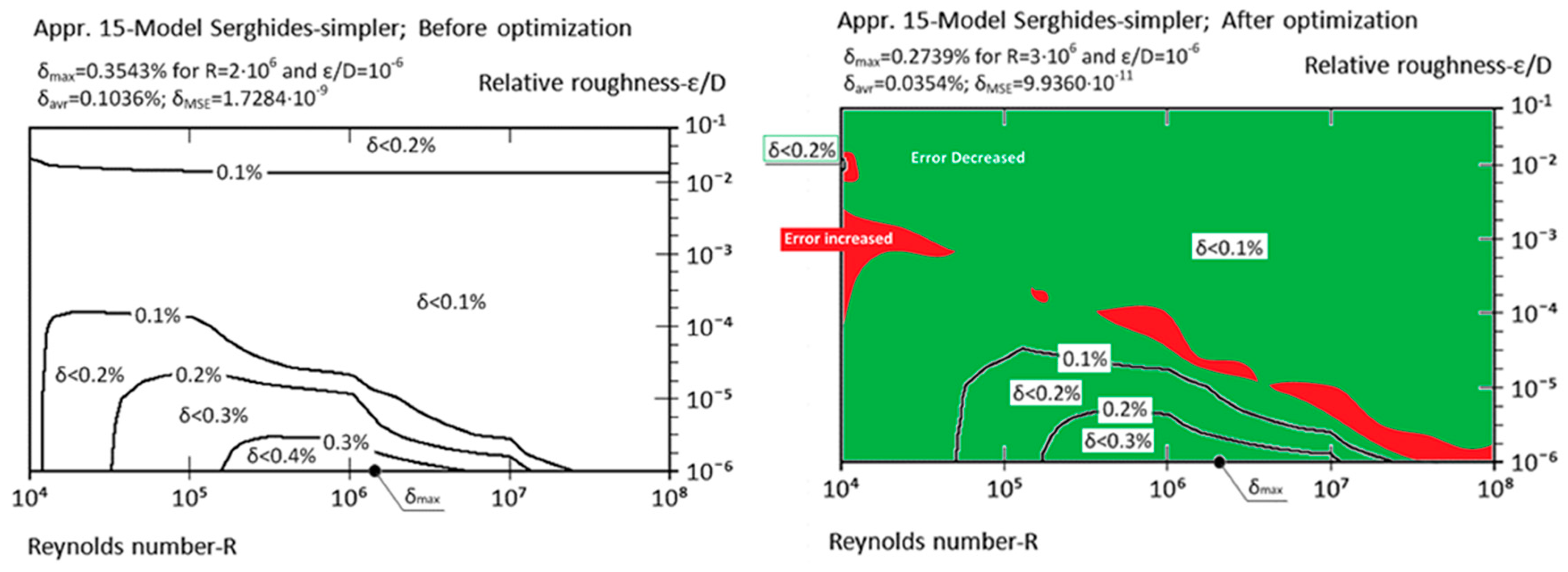 Fluids 02 00015 g016a