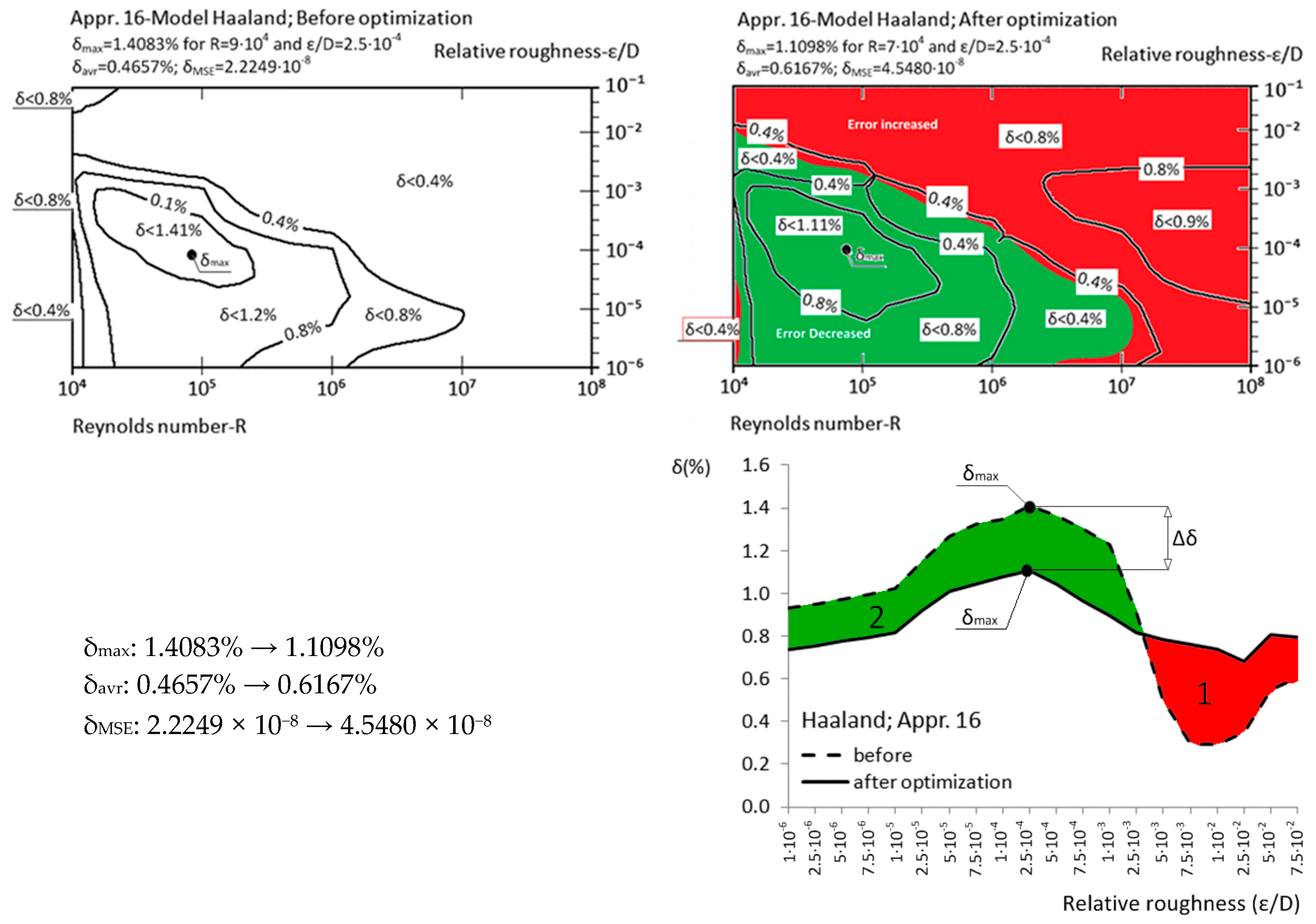 Fluids 02 00015 g017