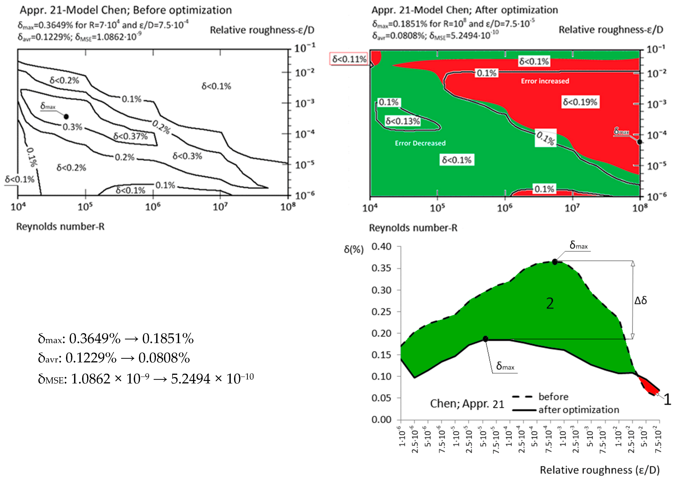 Fluids 02 00015 g022