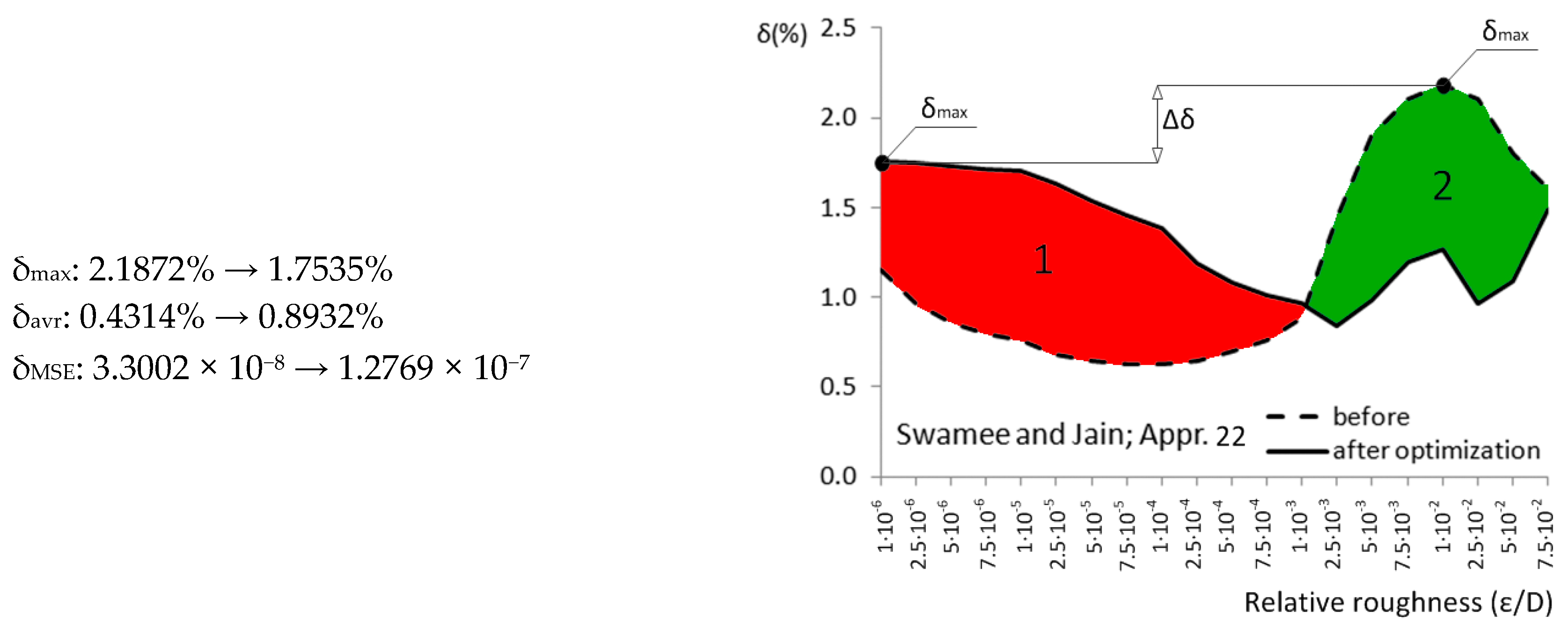 Fluids 02 00015 g023b