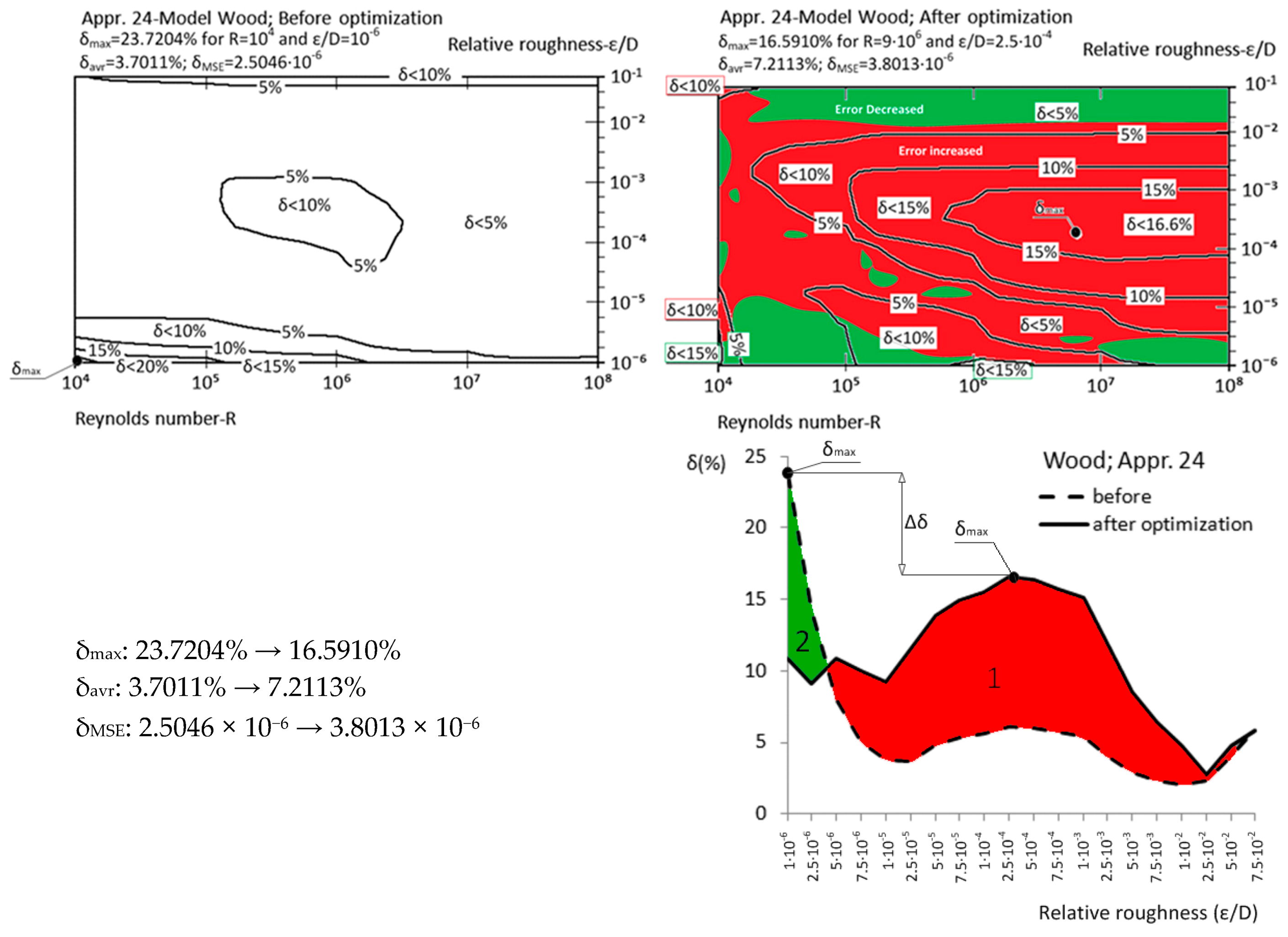Fluids 02 00015 g025
