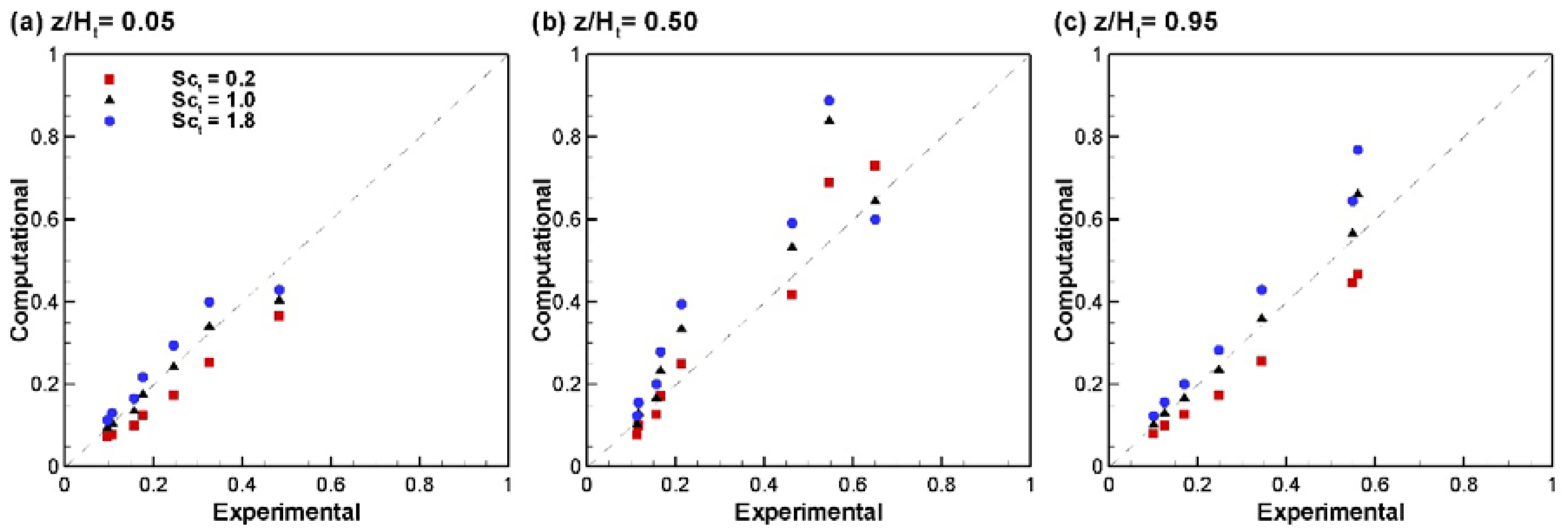 Fluids 02 00017 g004