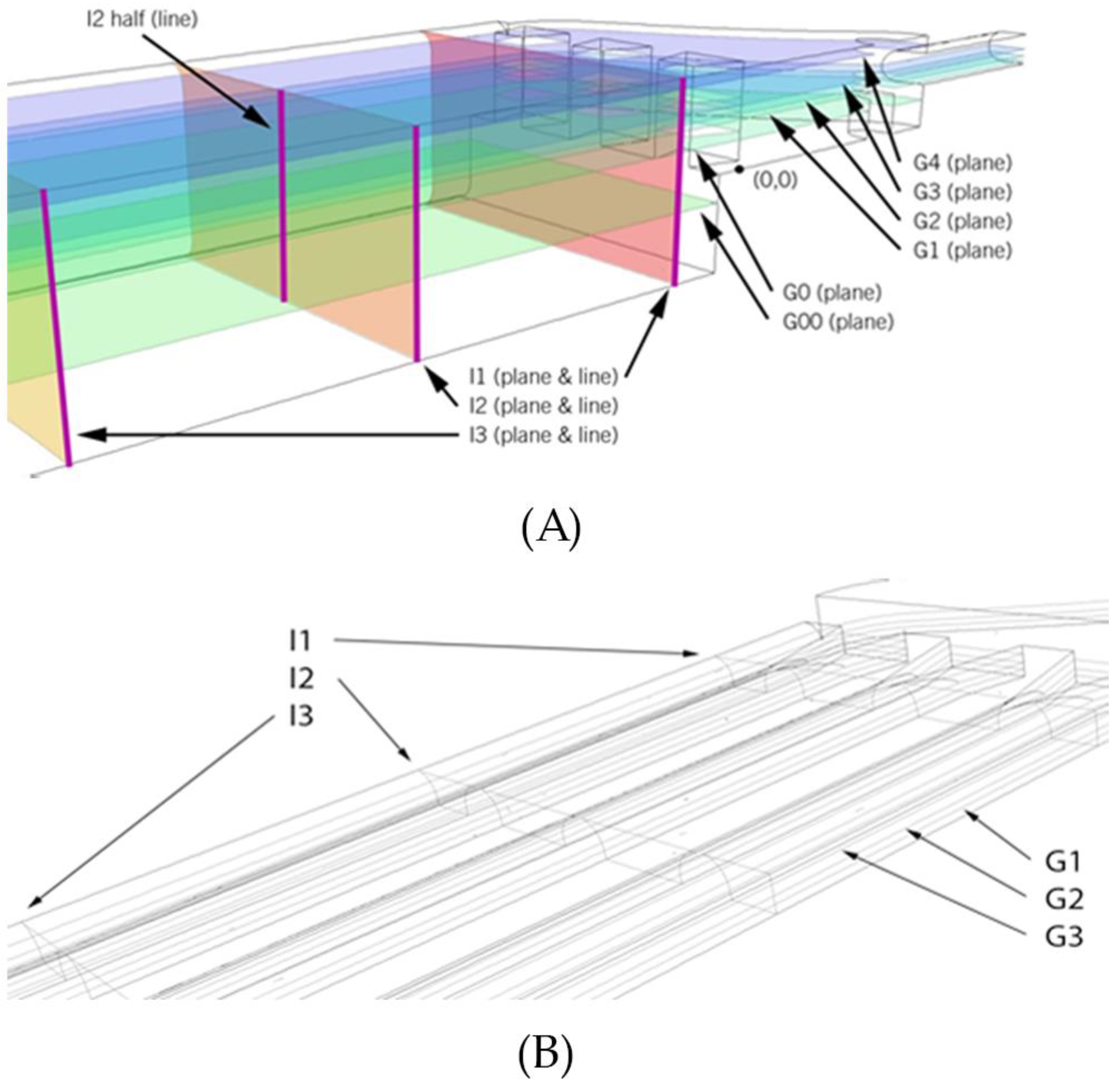 Fluids 02 00025 g002 550