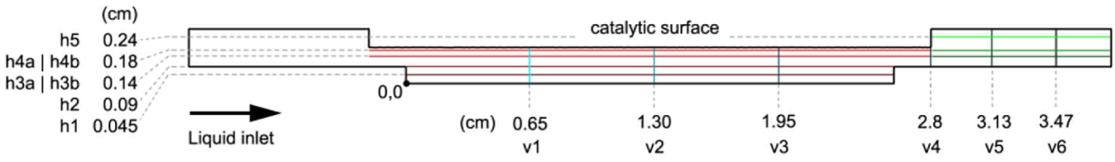 Fluids 02 00025 g003 550