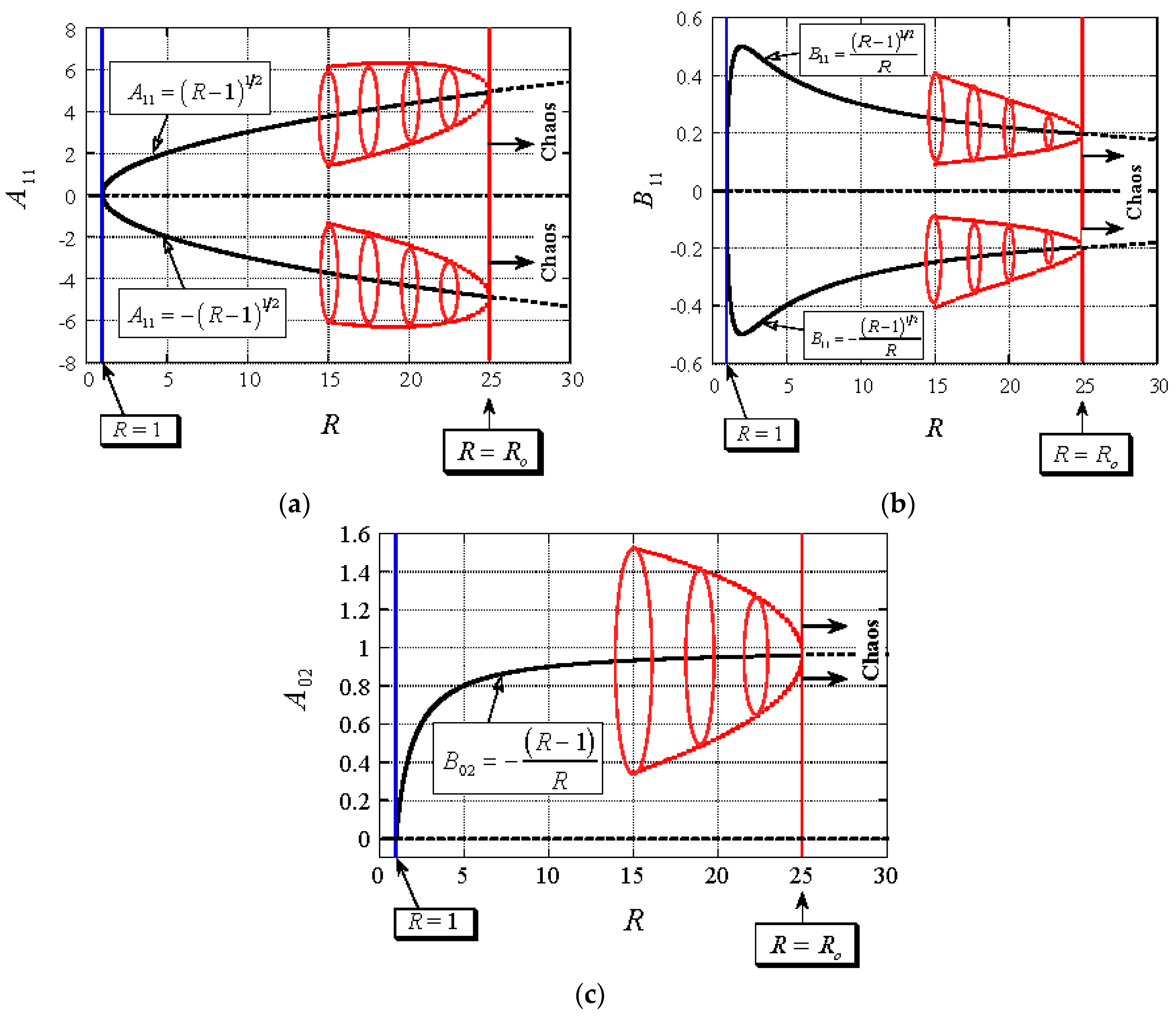 Fluids 02 00026 g002 550