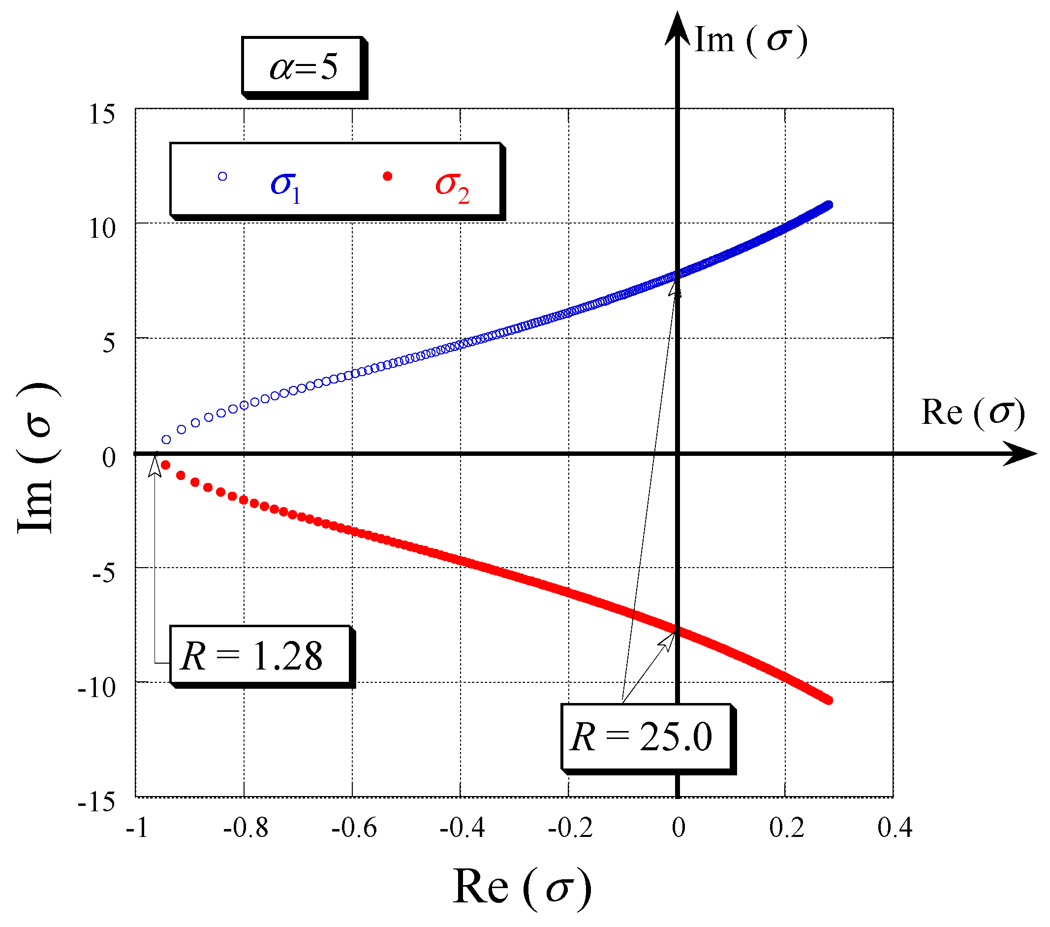 Fluids 02 00026 g003 550