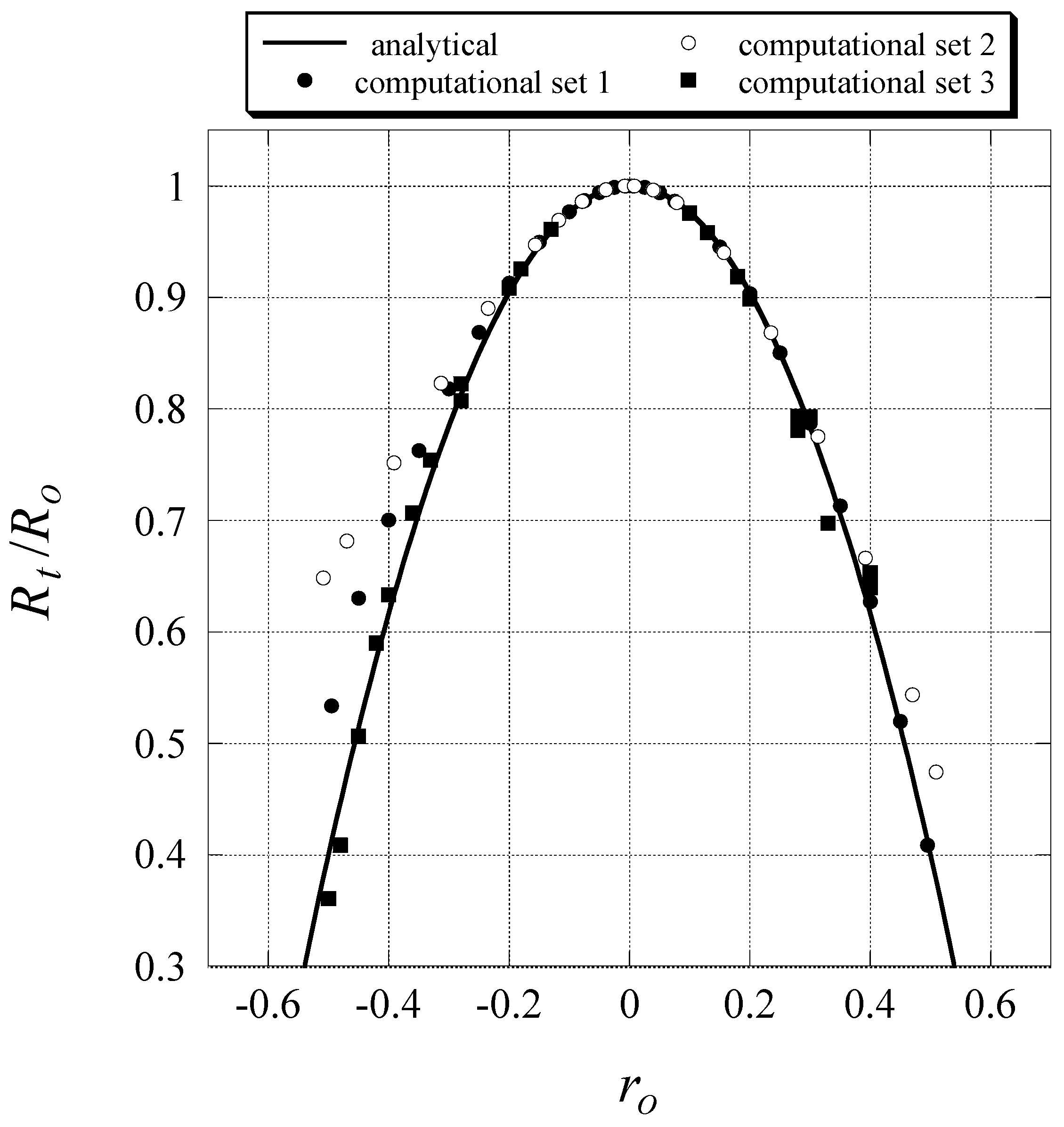 Fluids 02 00026 g006 550