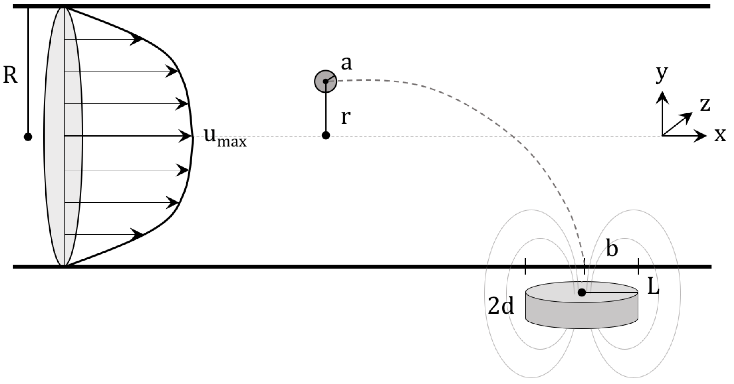 Fluids 02 00029 g001 550