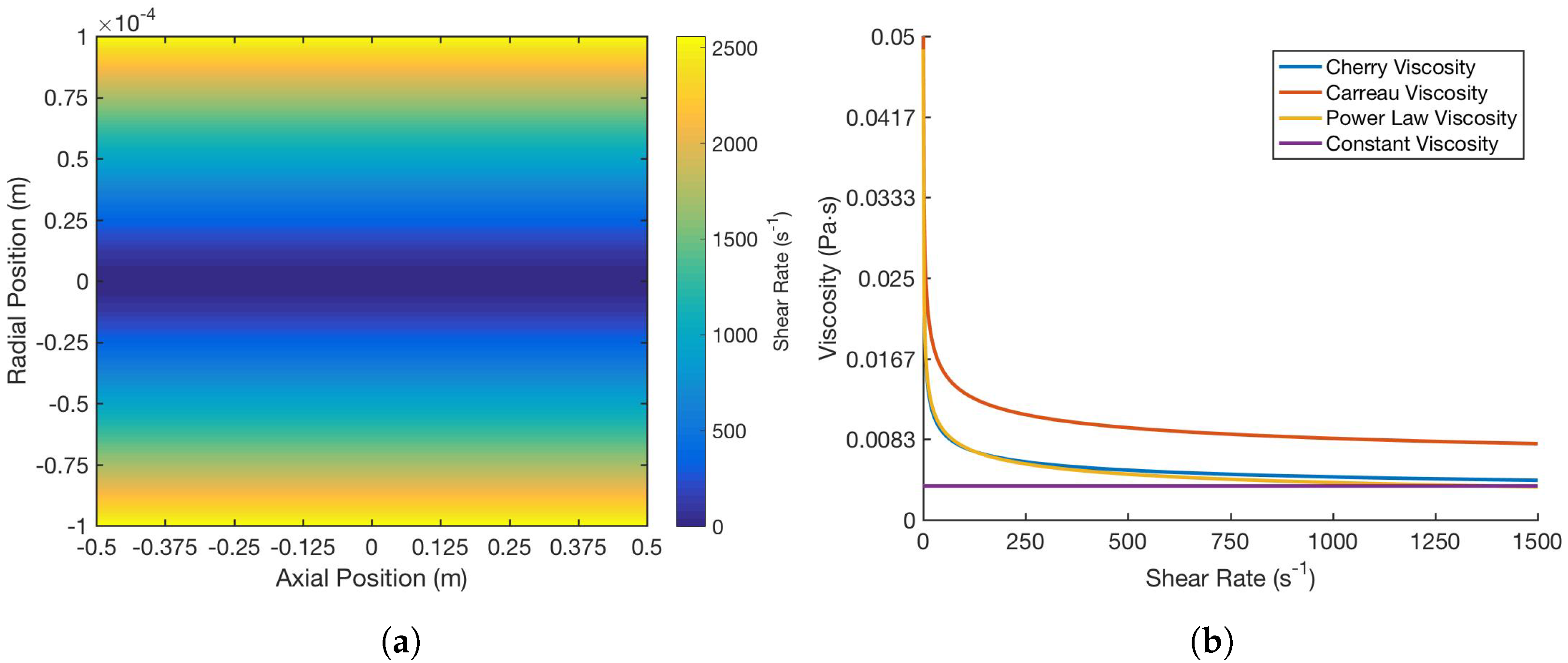 Fluids 02 00029 g002 550