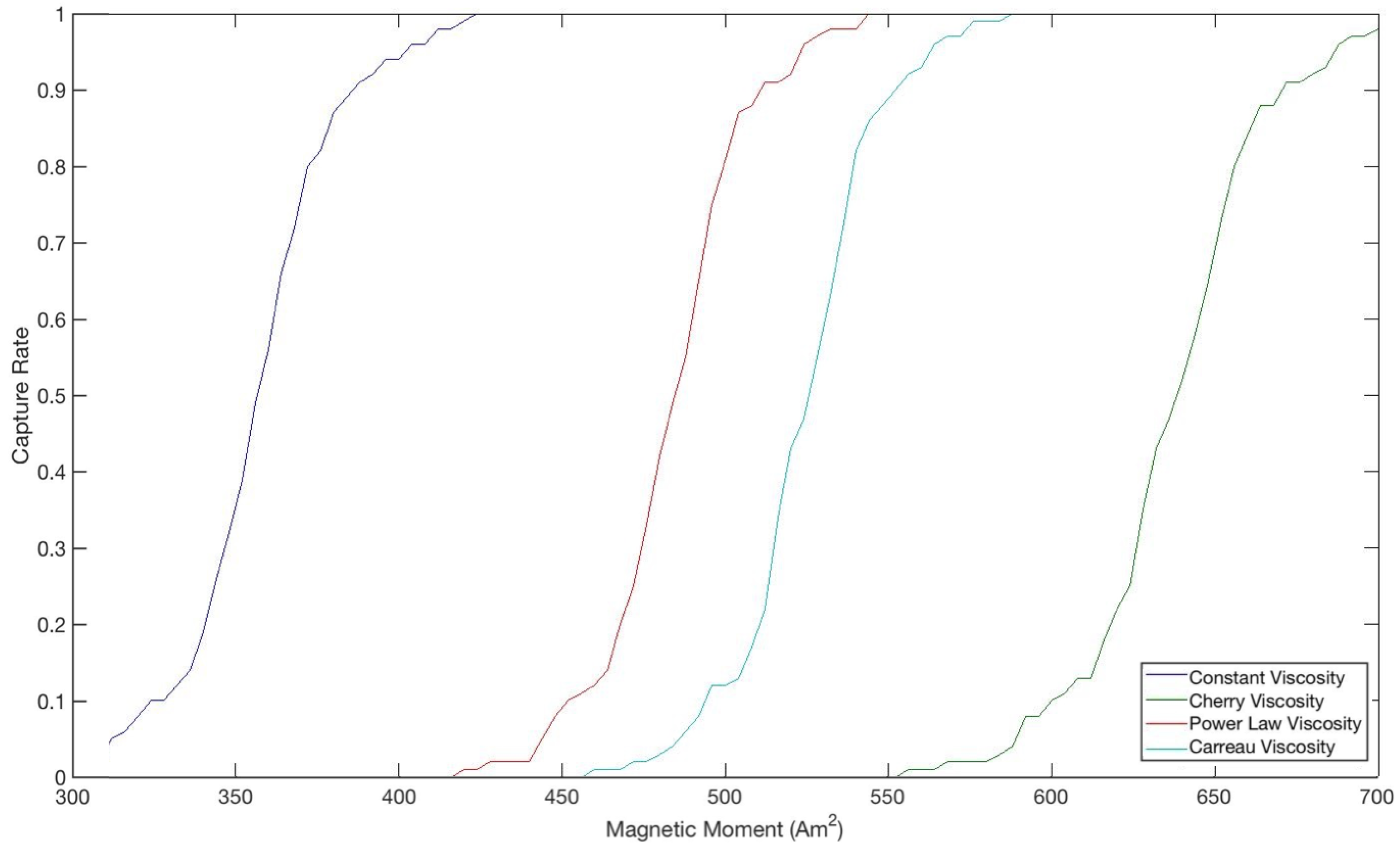 Fluids 02 00029 g003 550