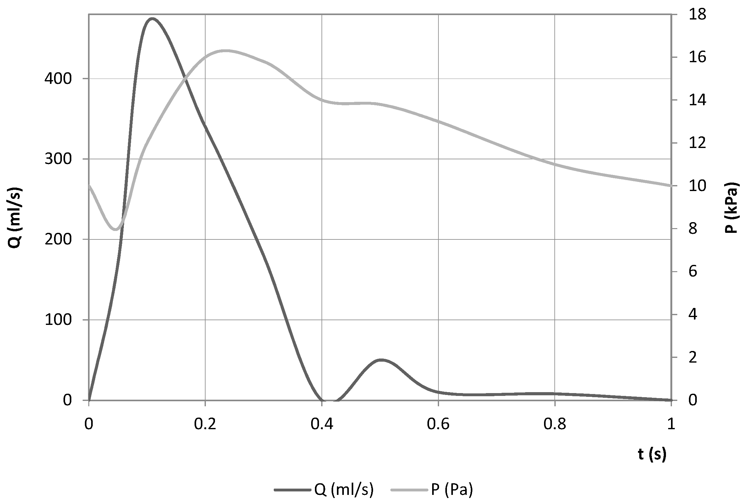 Fluids 02 00031 g010