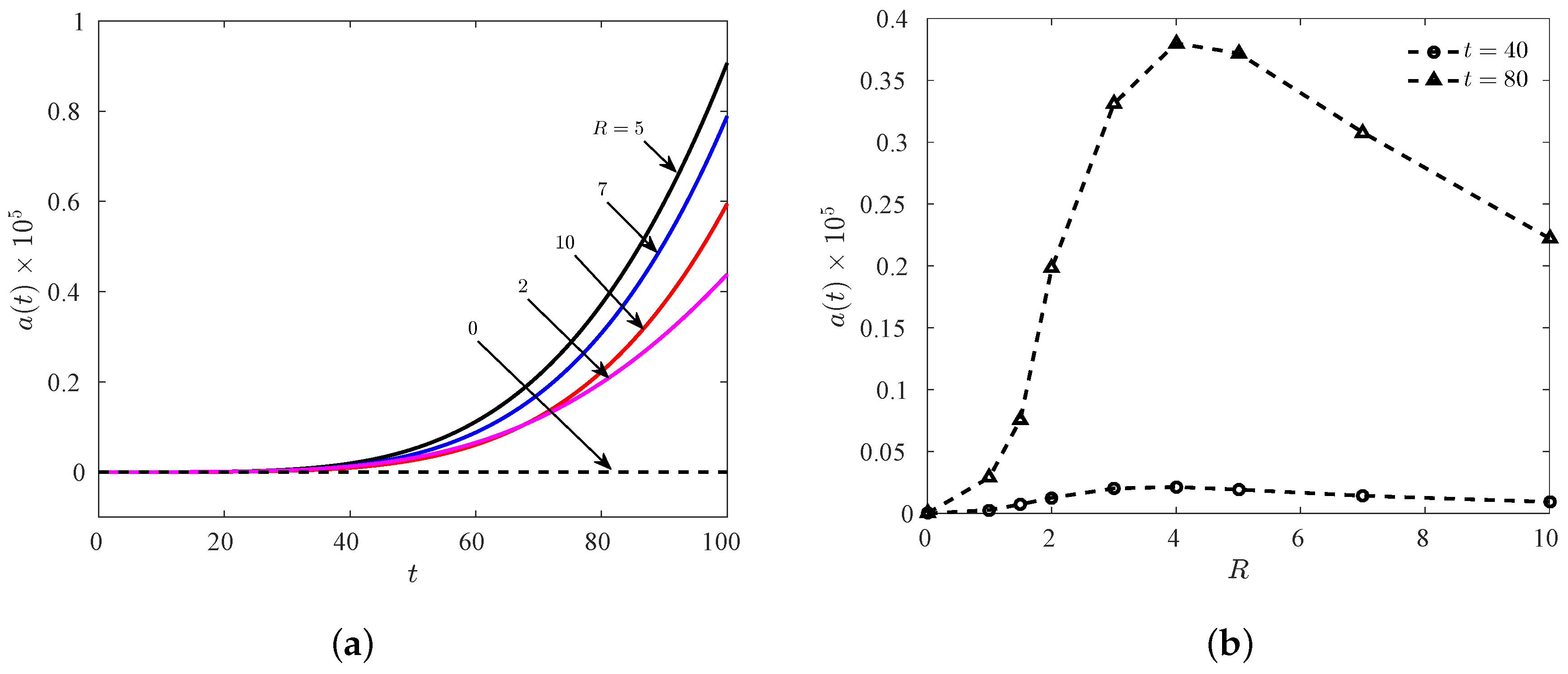 Fluids 02 00032 g007 550