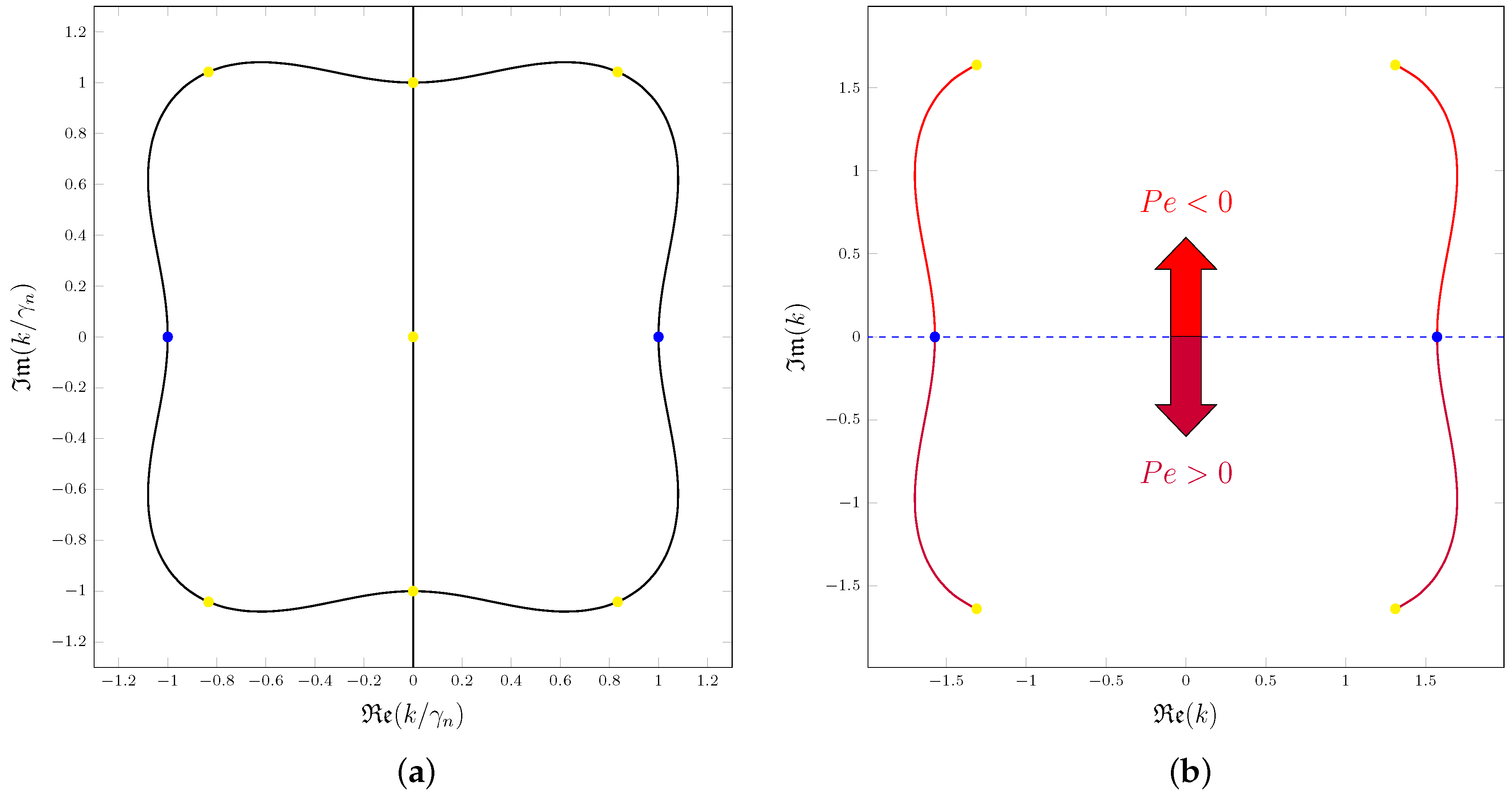 Fluids 02 00033 g005 550