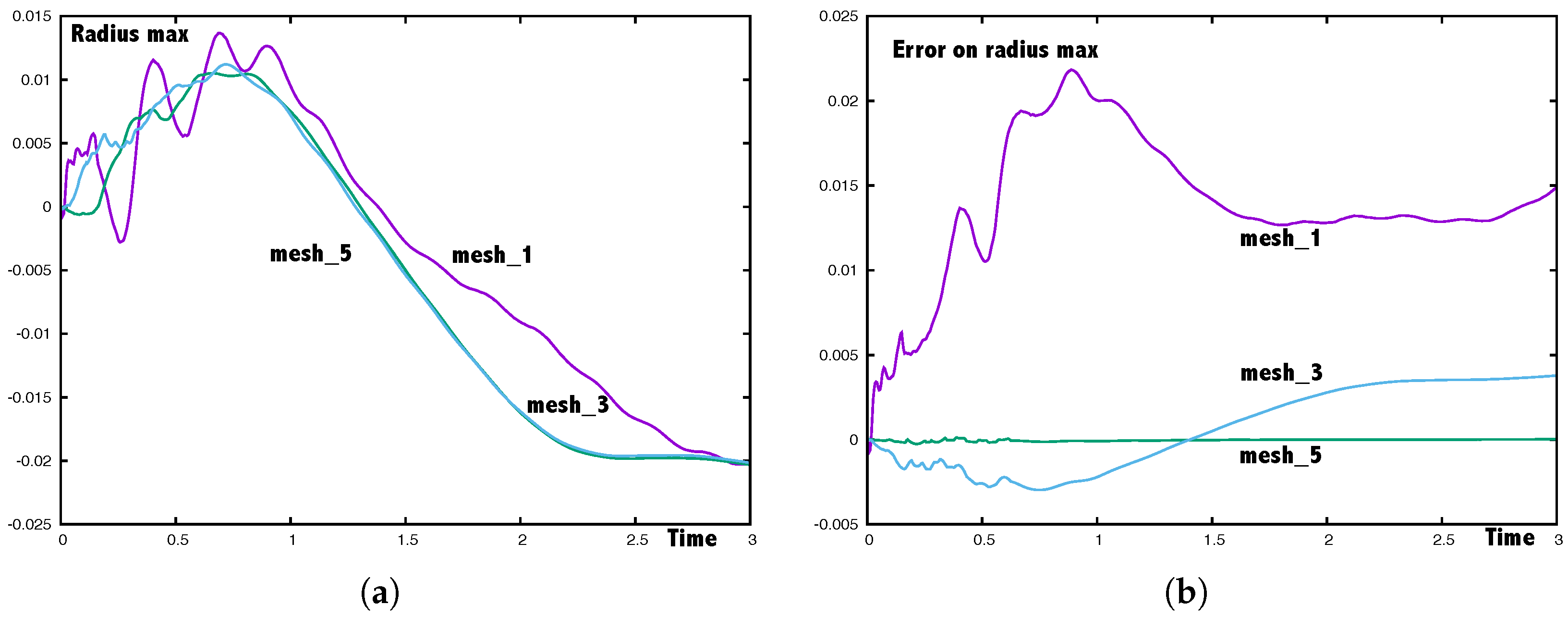 Fluids 02 00034 g003