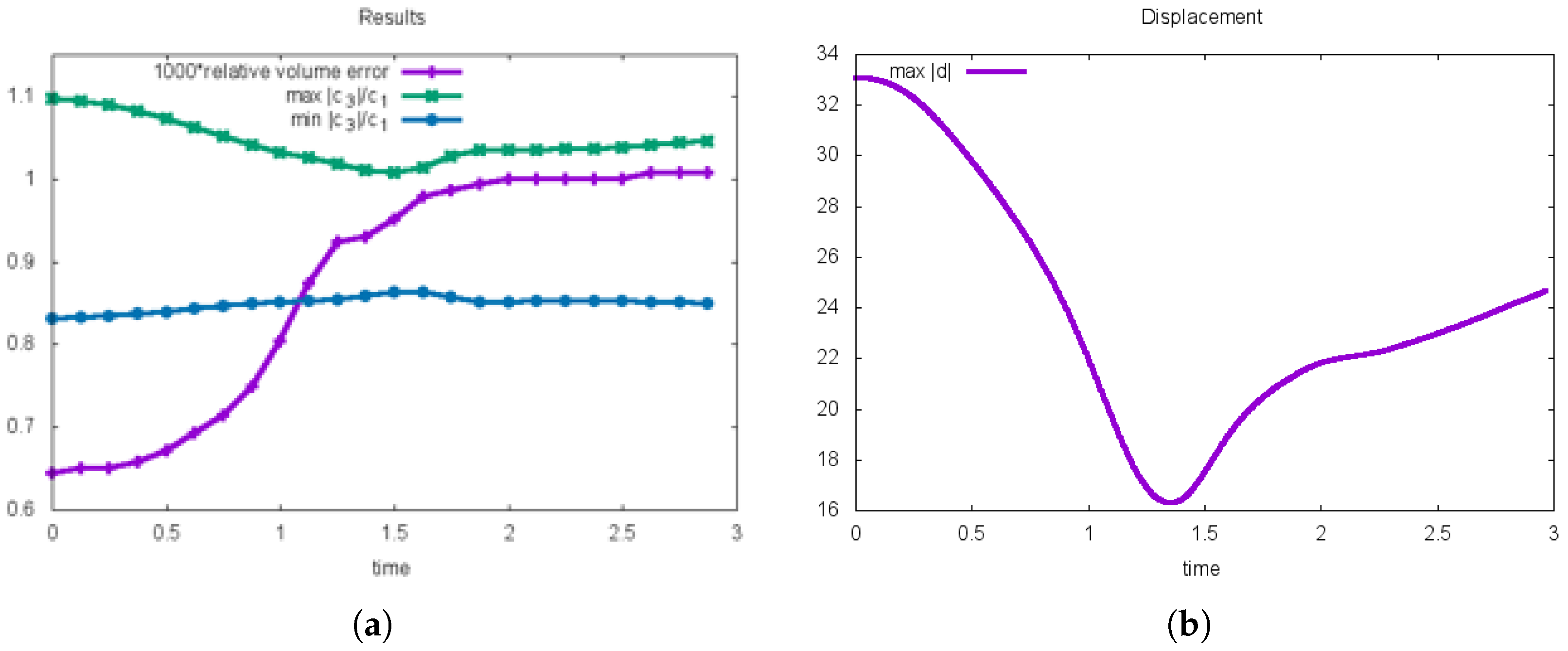 Fluids 02 00034 g010