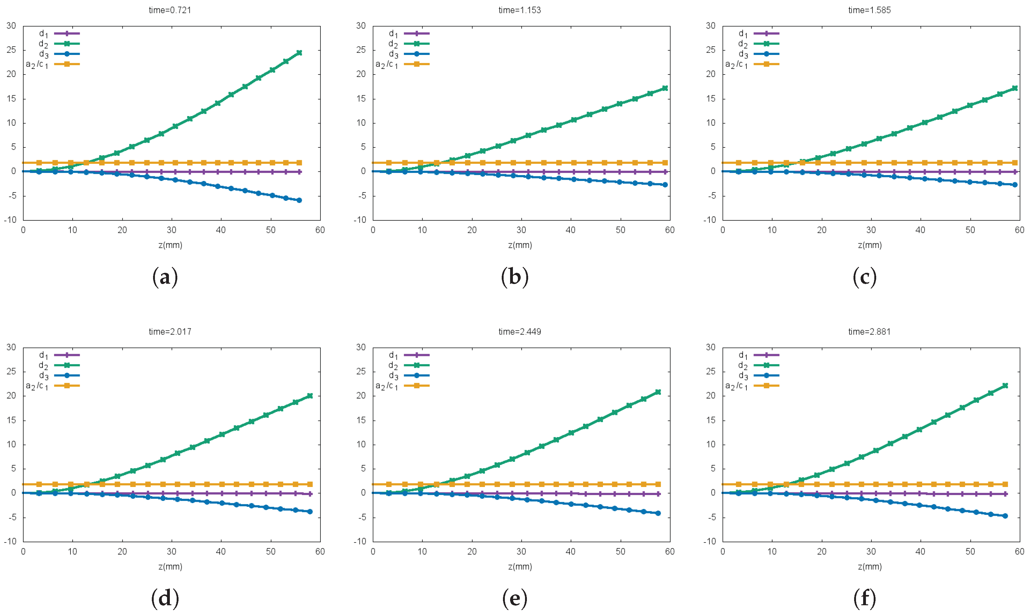 Fluids 02 00034 g011