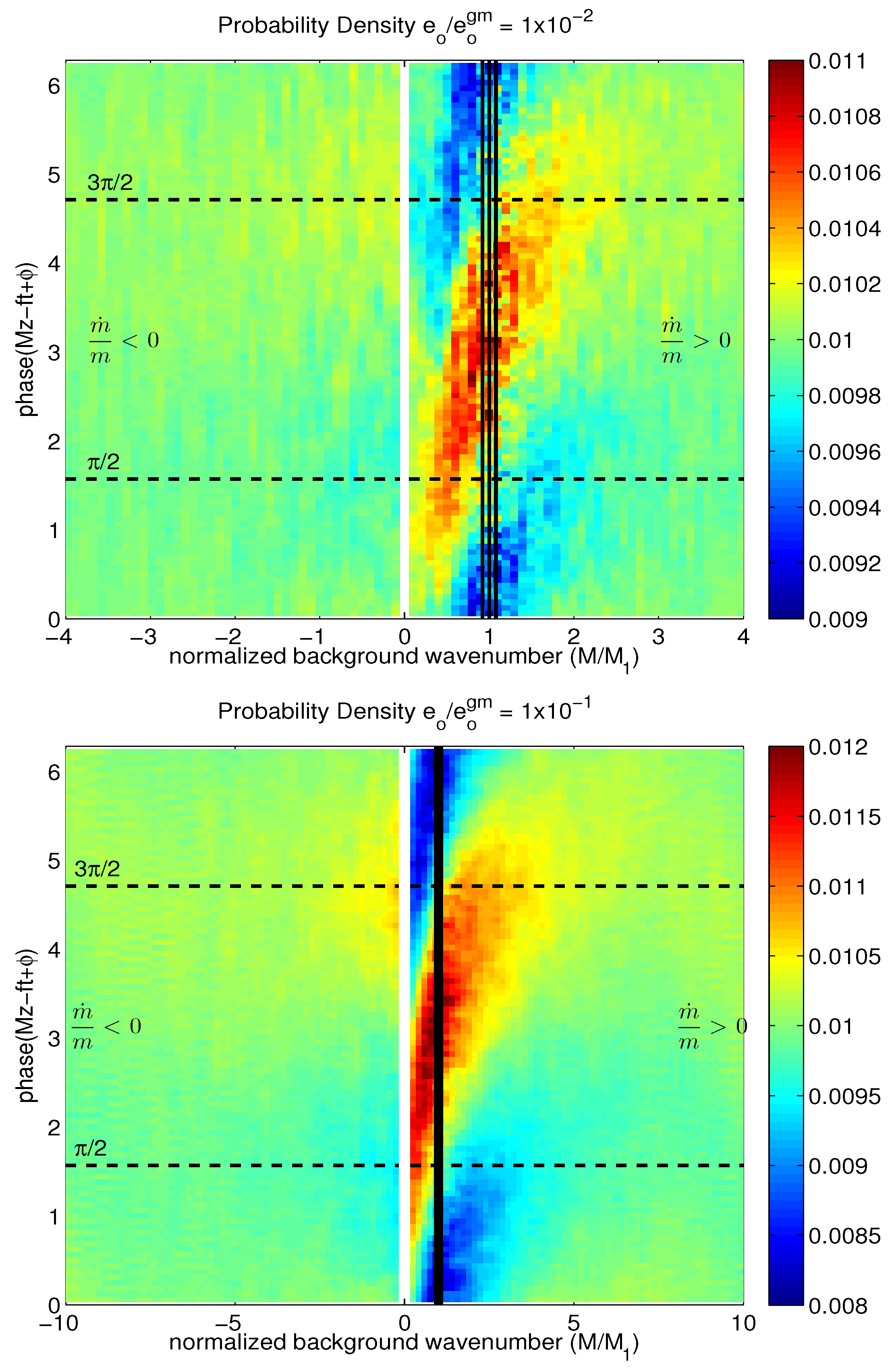 Fluids 02 00036 g006a
