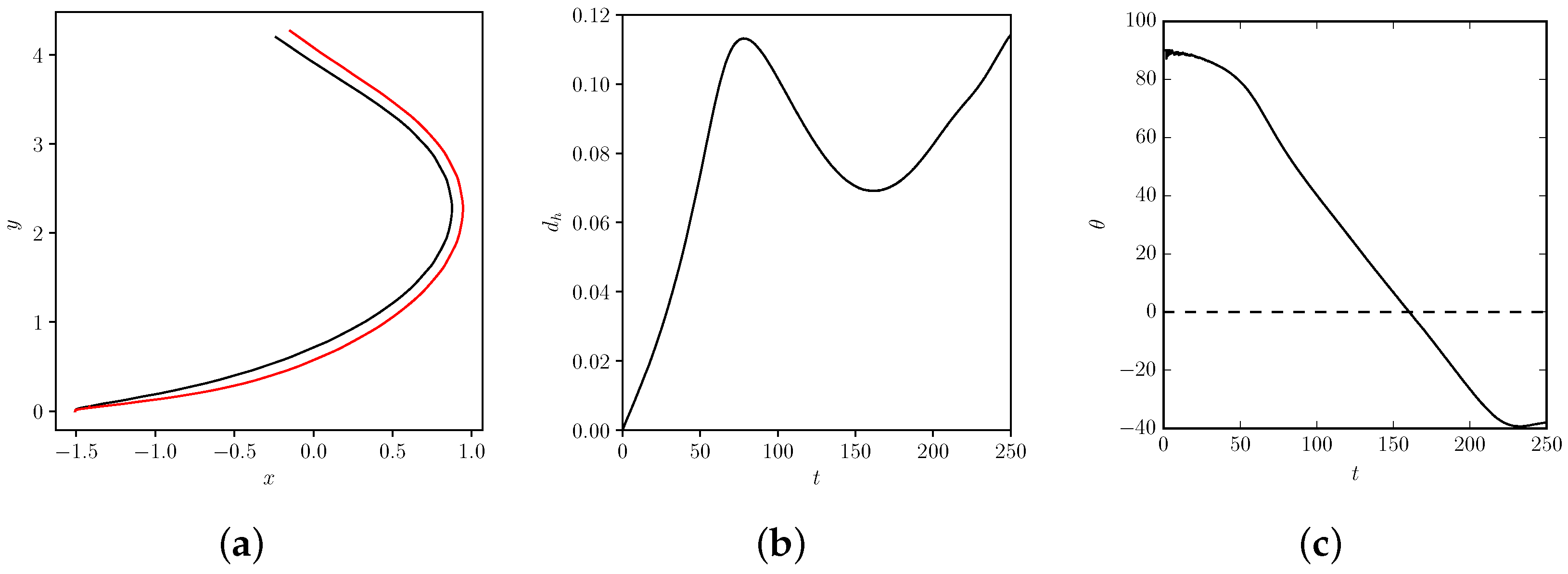 Fluids 02 00037 g013