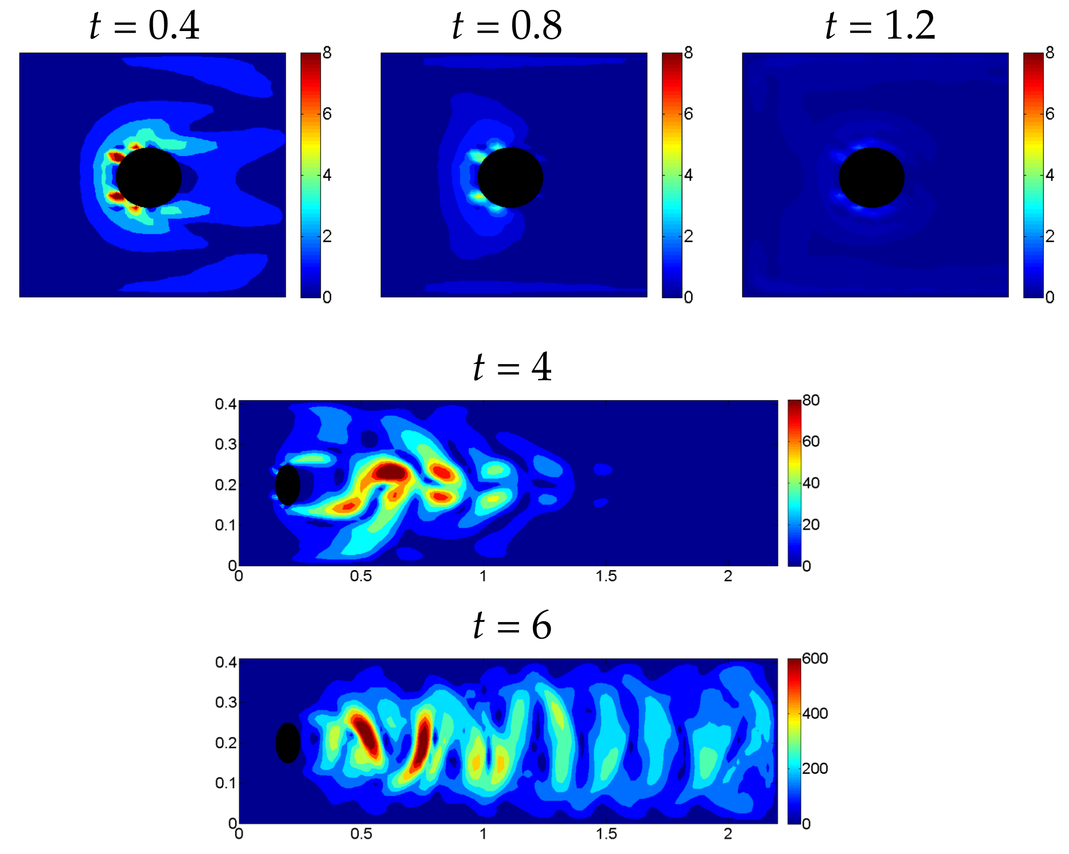Fluids 02 00038 g002 550