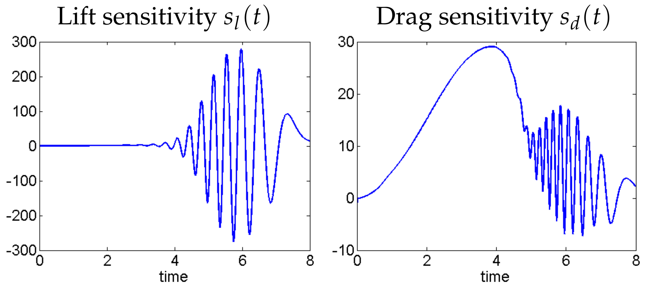 Fluids 02 00038 g003 550