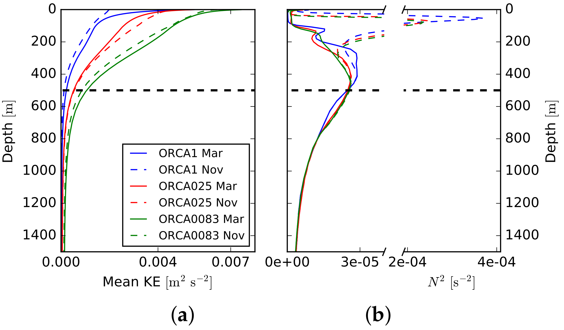 fluids free full text the impact of horizontal resolution on energy transfers in global ocean models html