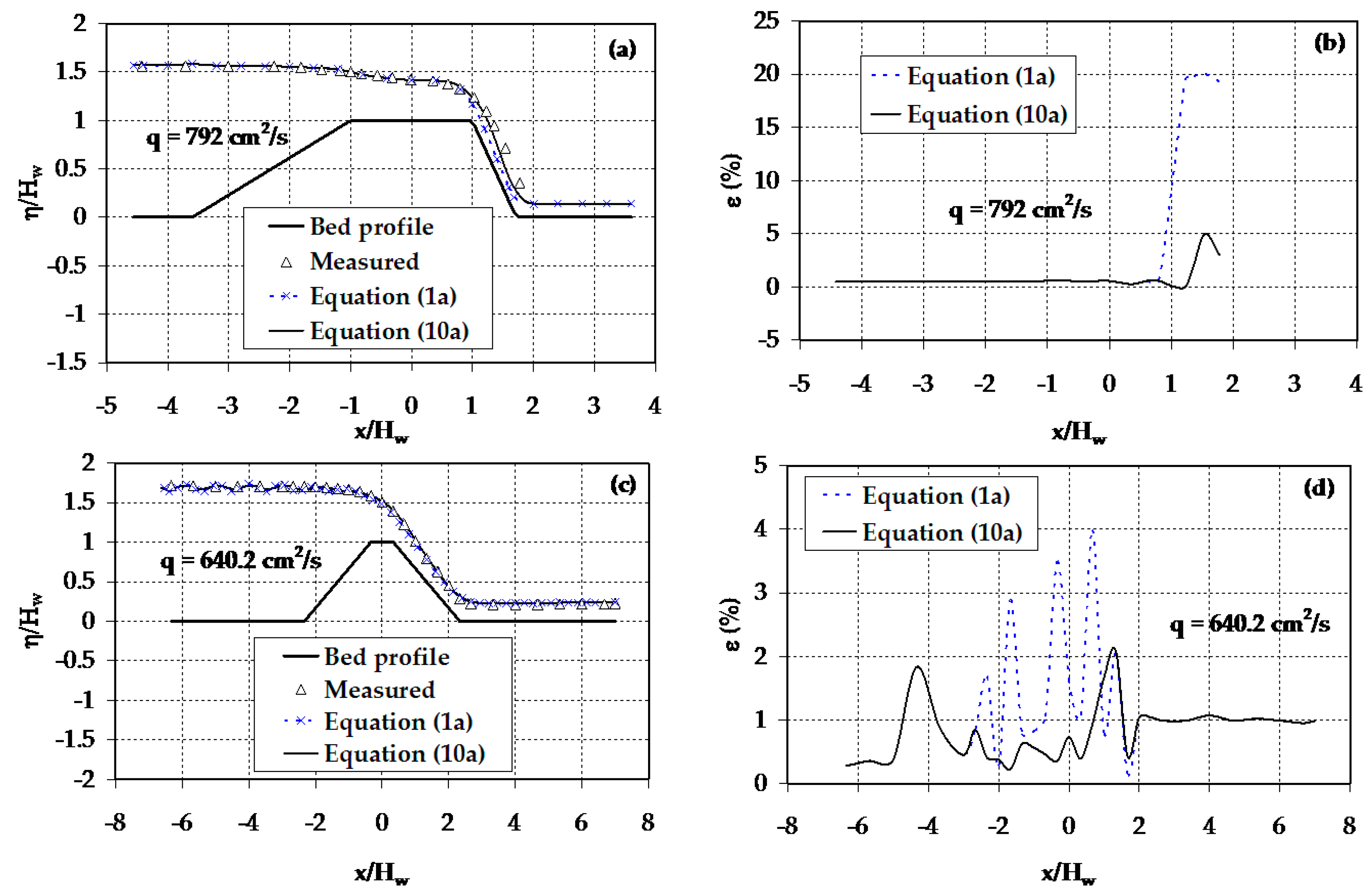 Fluids 02 00049 g004