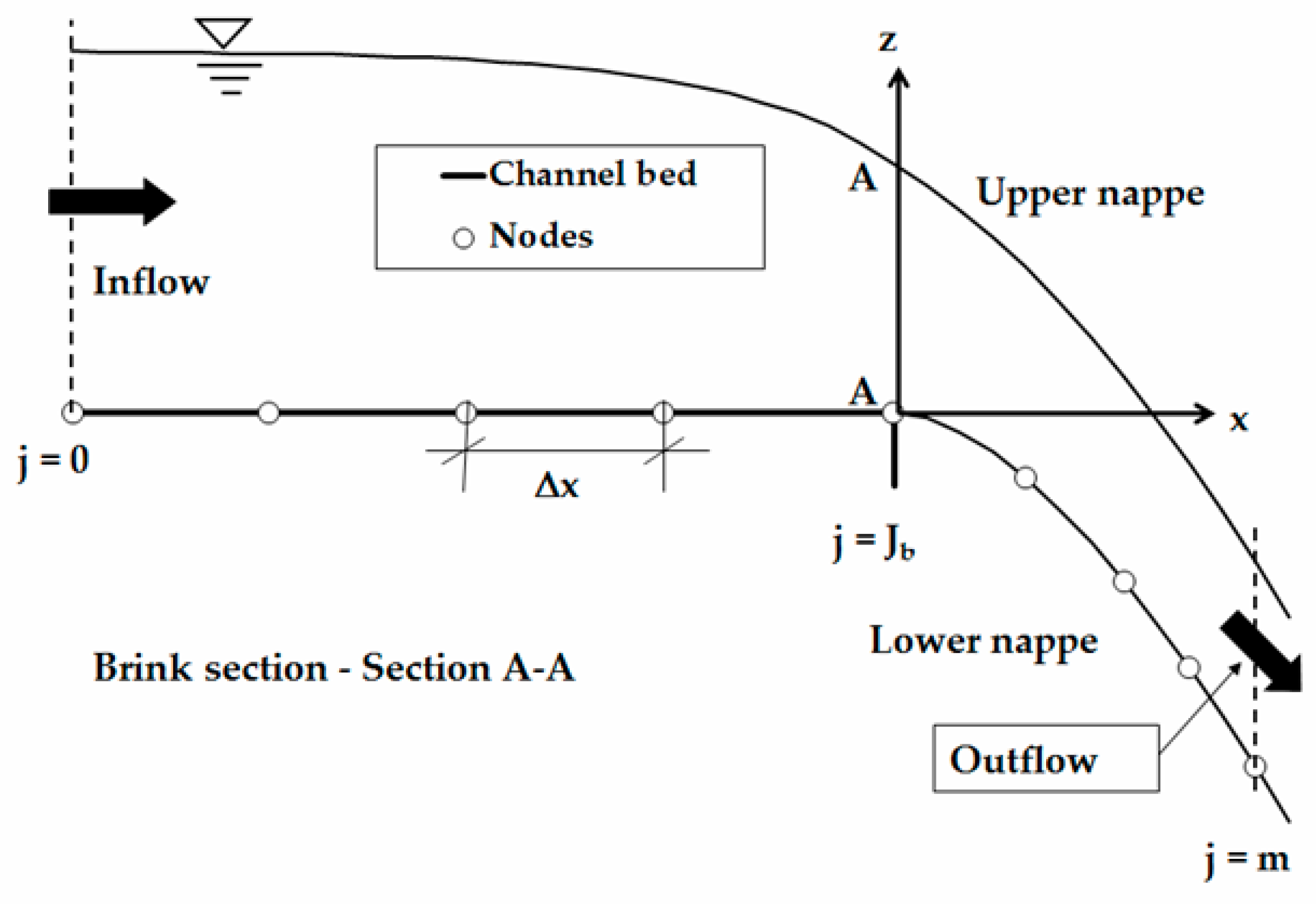 Fluids 02 00049 g005
