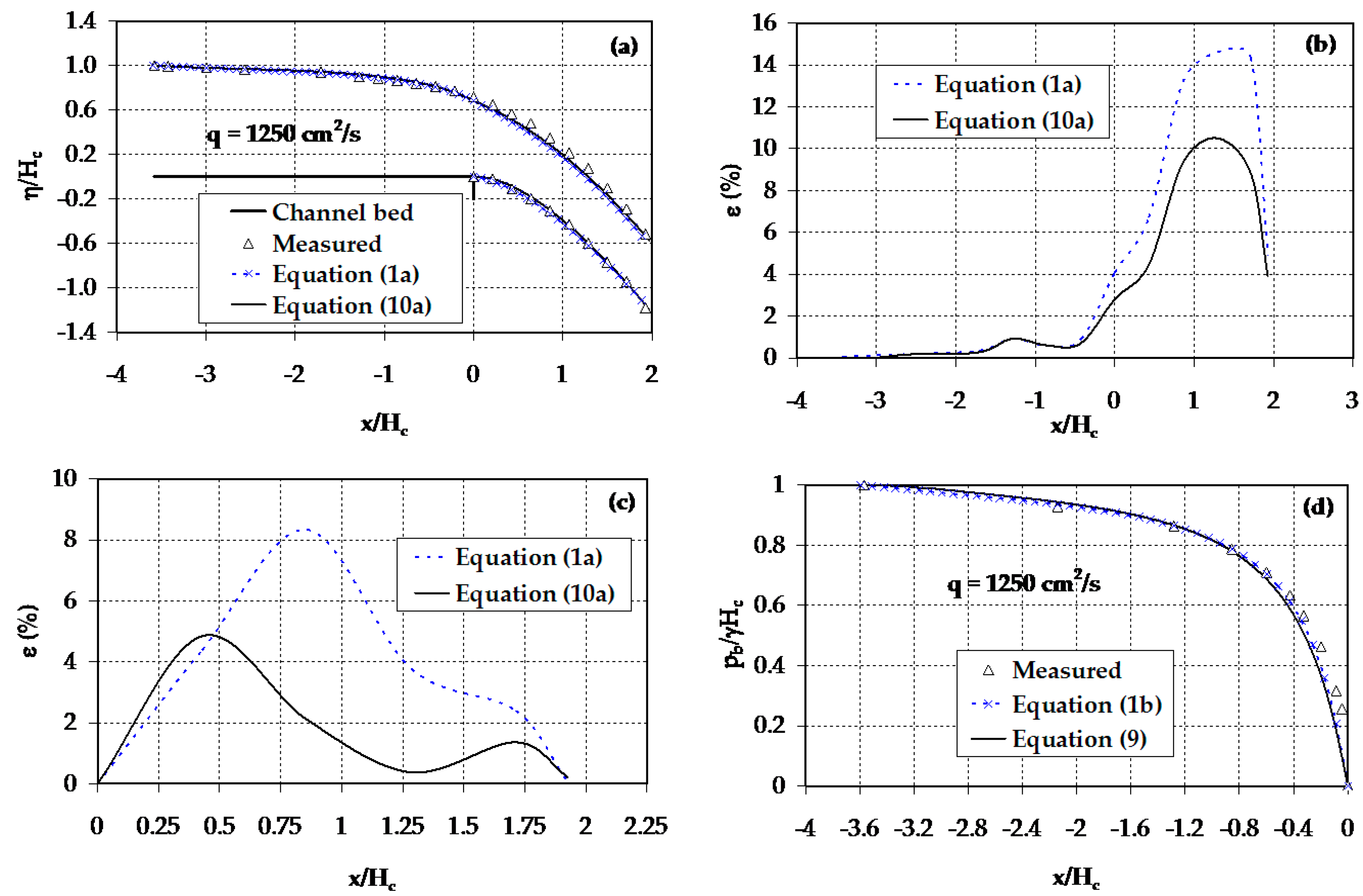 Fluids 02 00049 g006