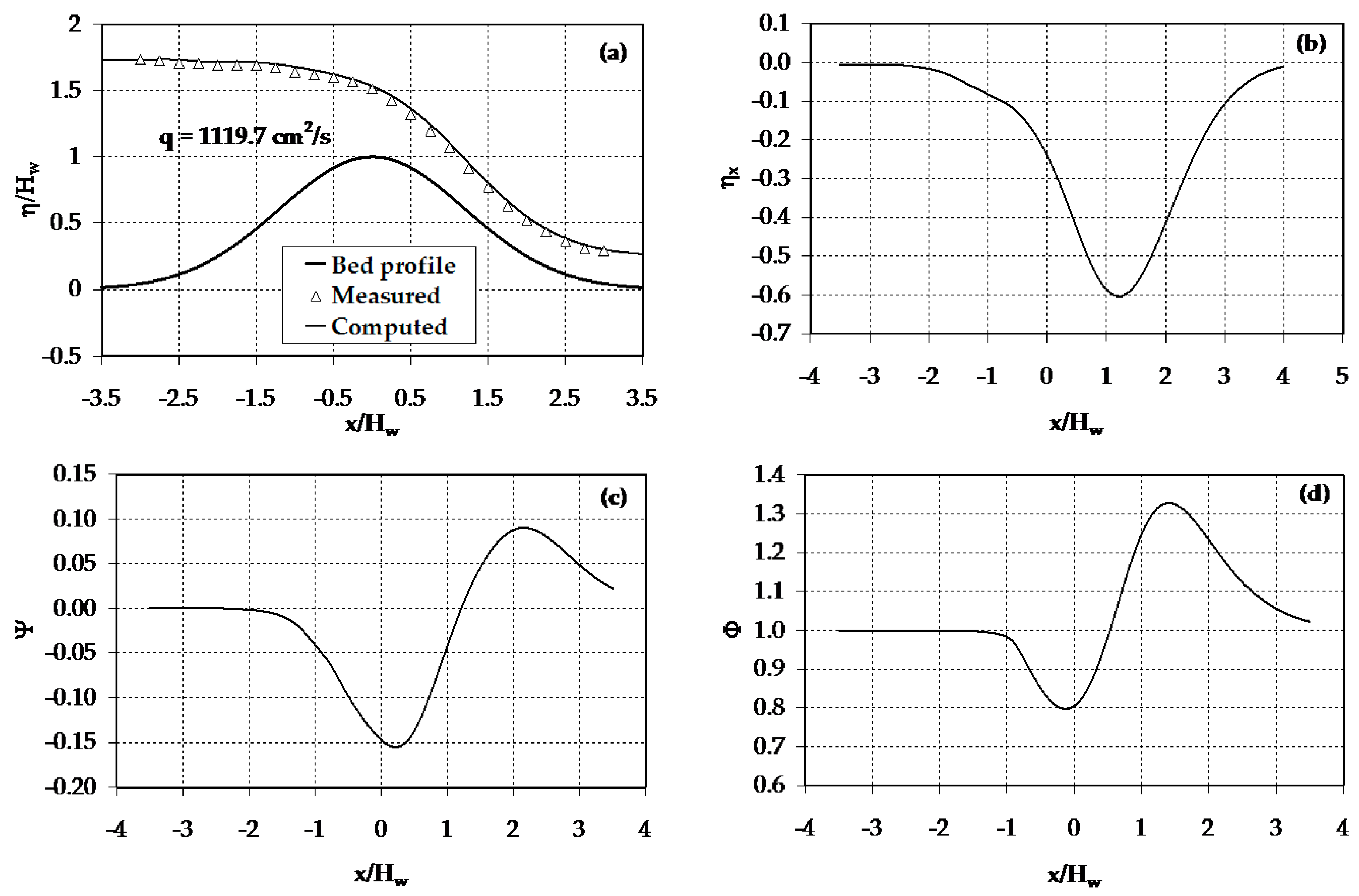 Fluids 02 00049 g007