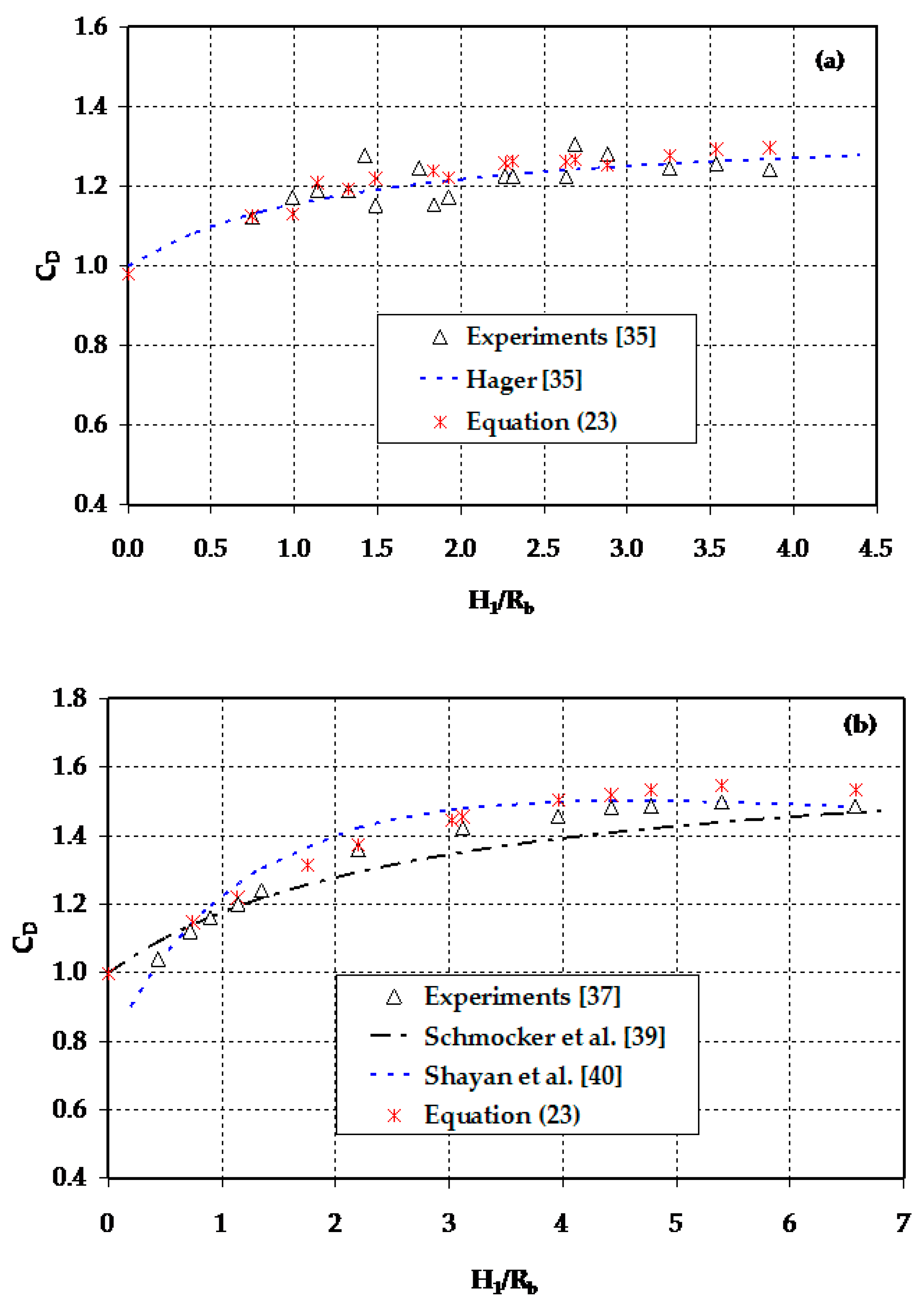 Fluids 02 00049 g009