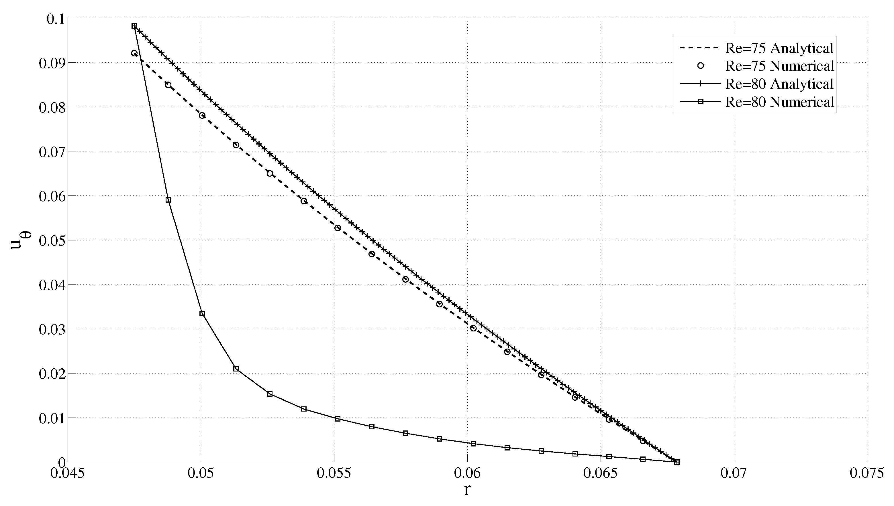 Fluids 02 00053 g007 550
