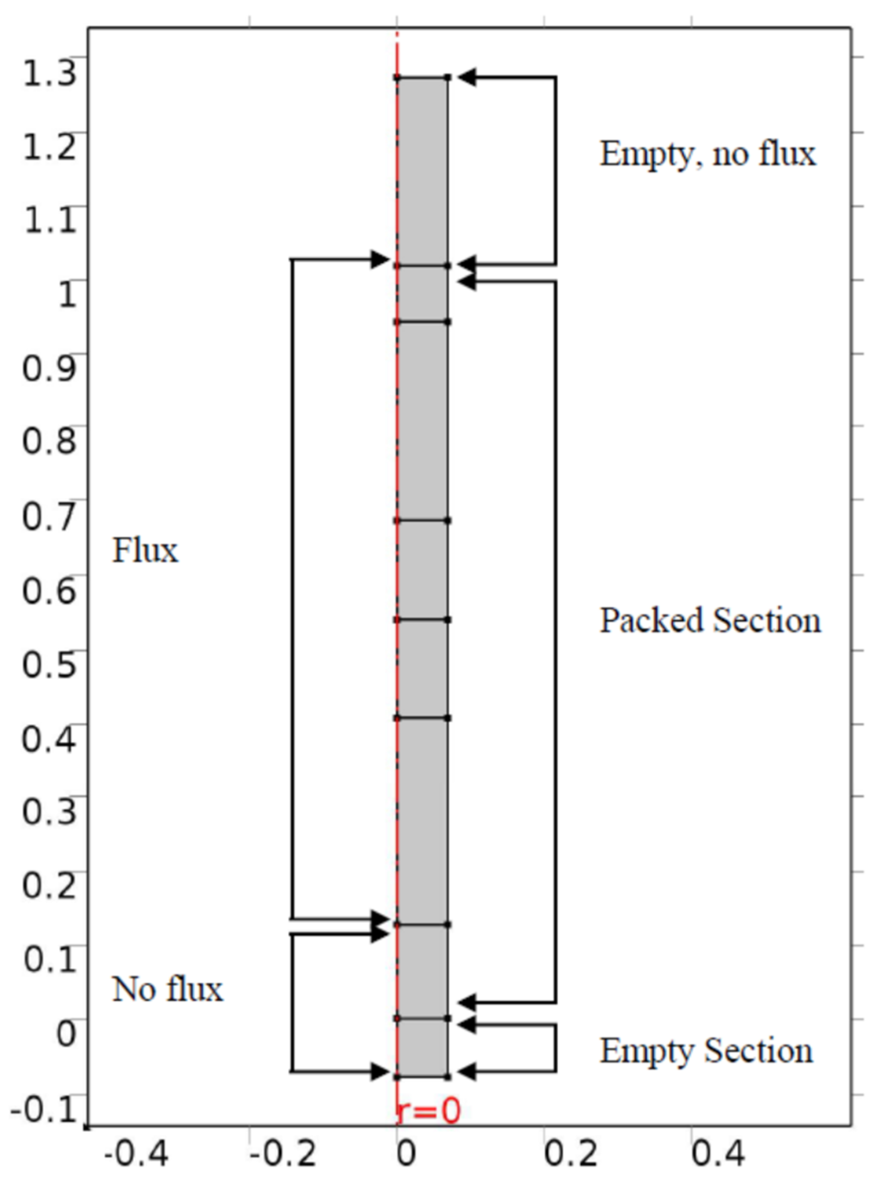 Fluids 02 00056 g003 550