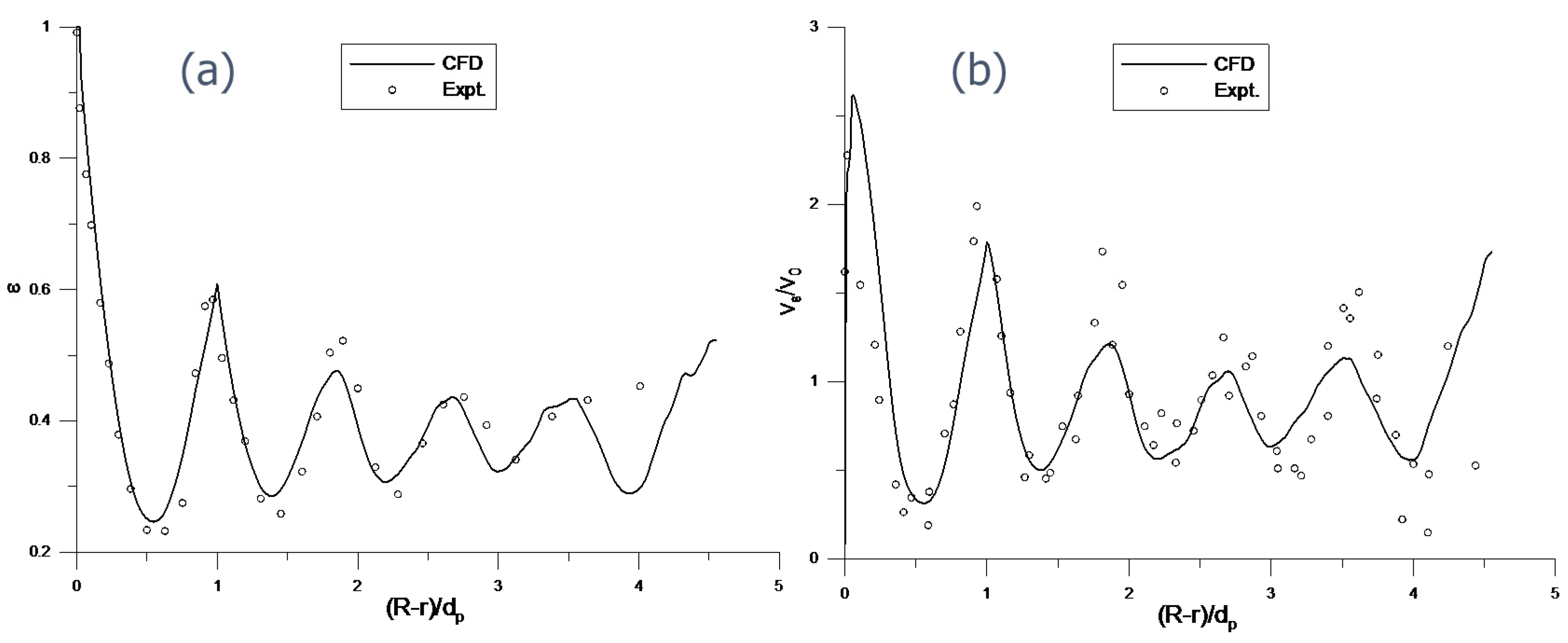 Fluids 02 00056 g004 550