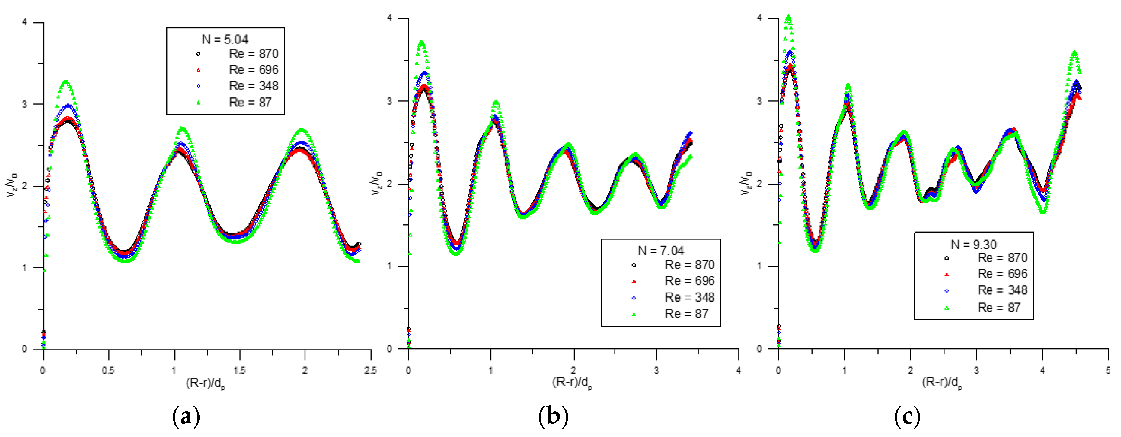 Fluids 02 00056 g006 550